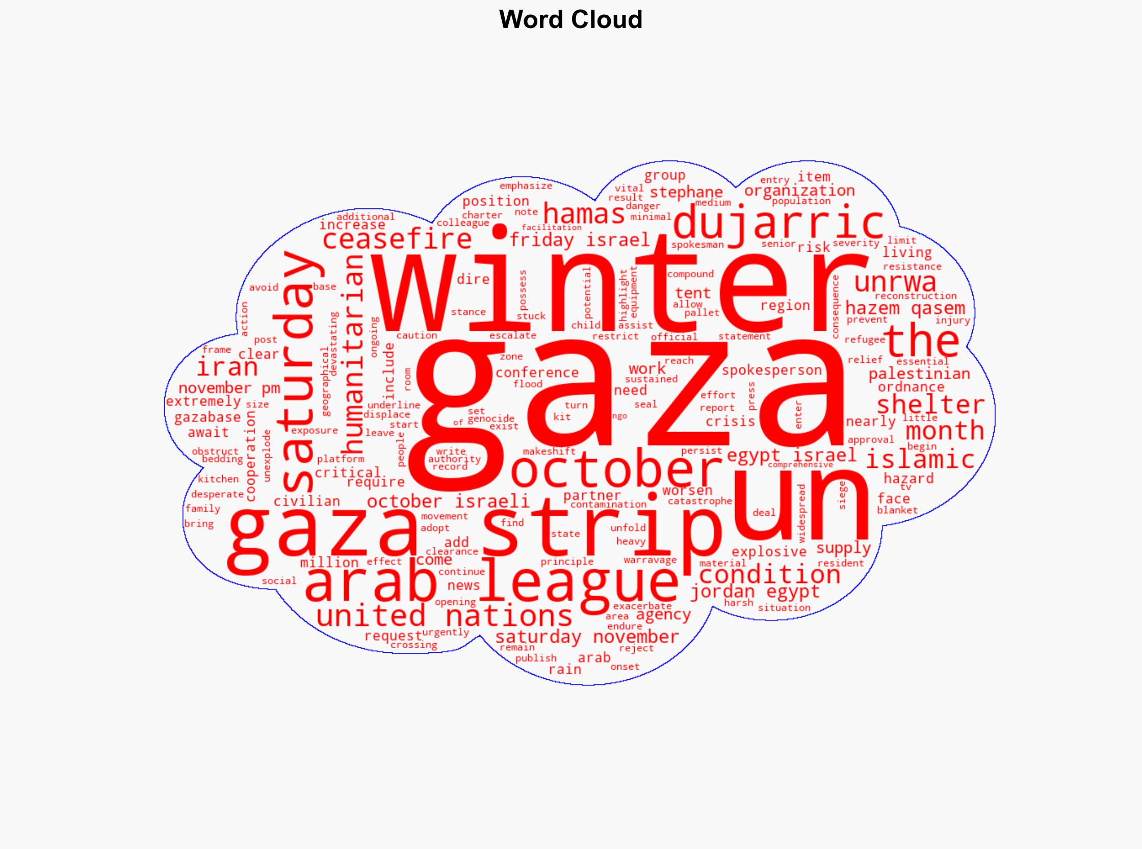 Hamas calls on Arab League adopt clear position on humanitarian crisis in Gaza - Globalsecurity.org - Image 1