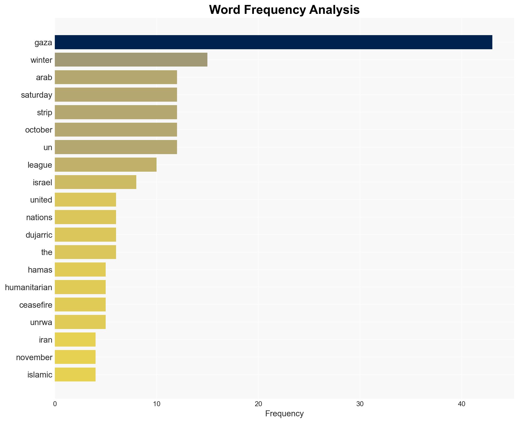 Hamas calls on Arab League adopt clear position on humanitarian crisis in Gaza - Globalsecurity.org - Image 3