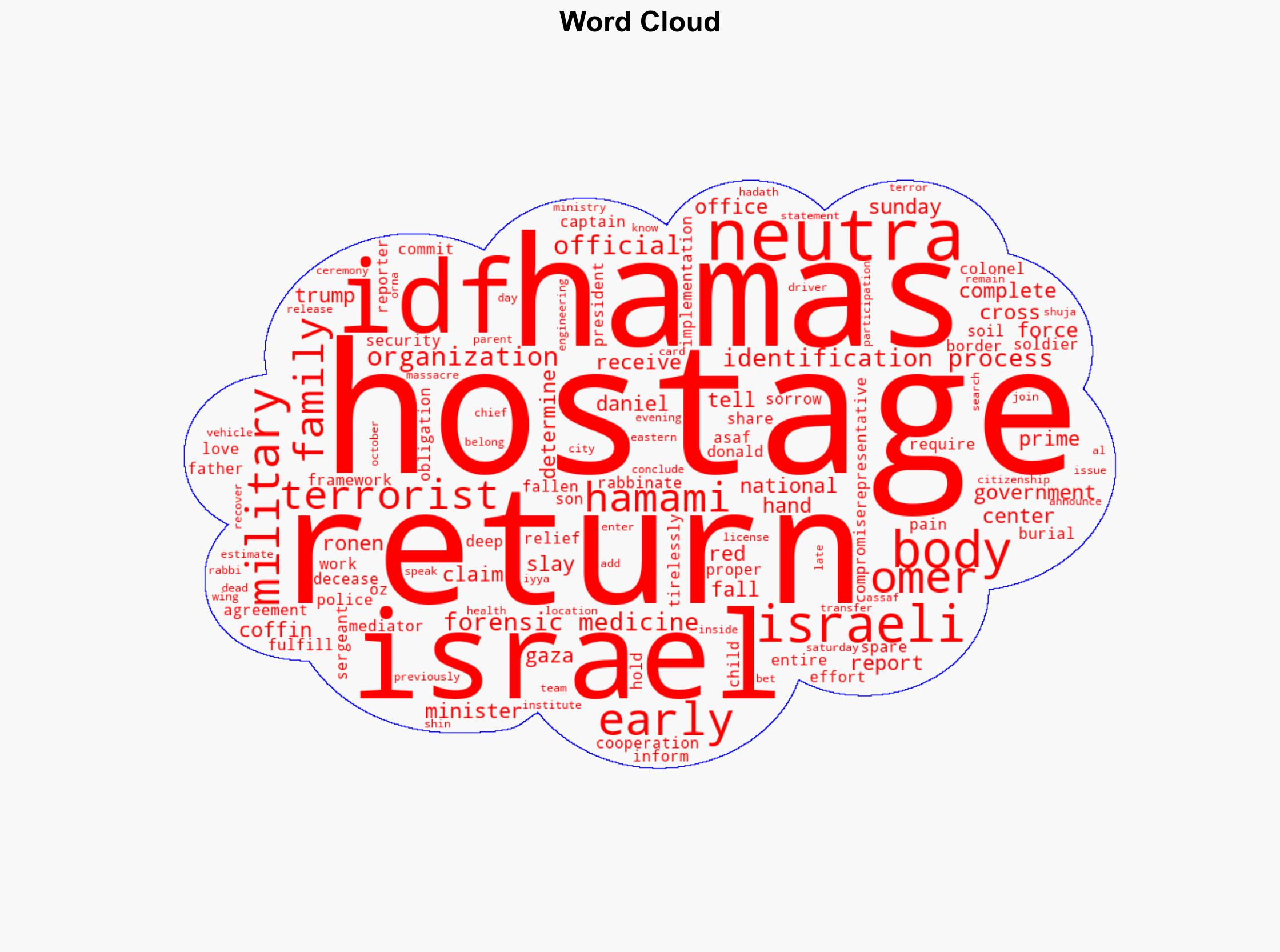 Hamas claims Three slain hostages recovered - Israelnationalnews.com - Image 1