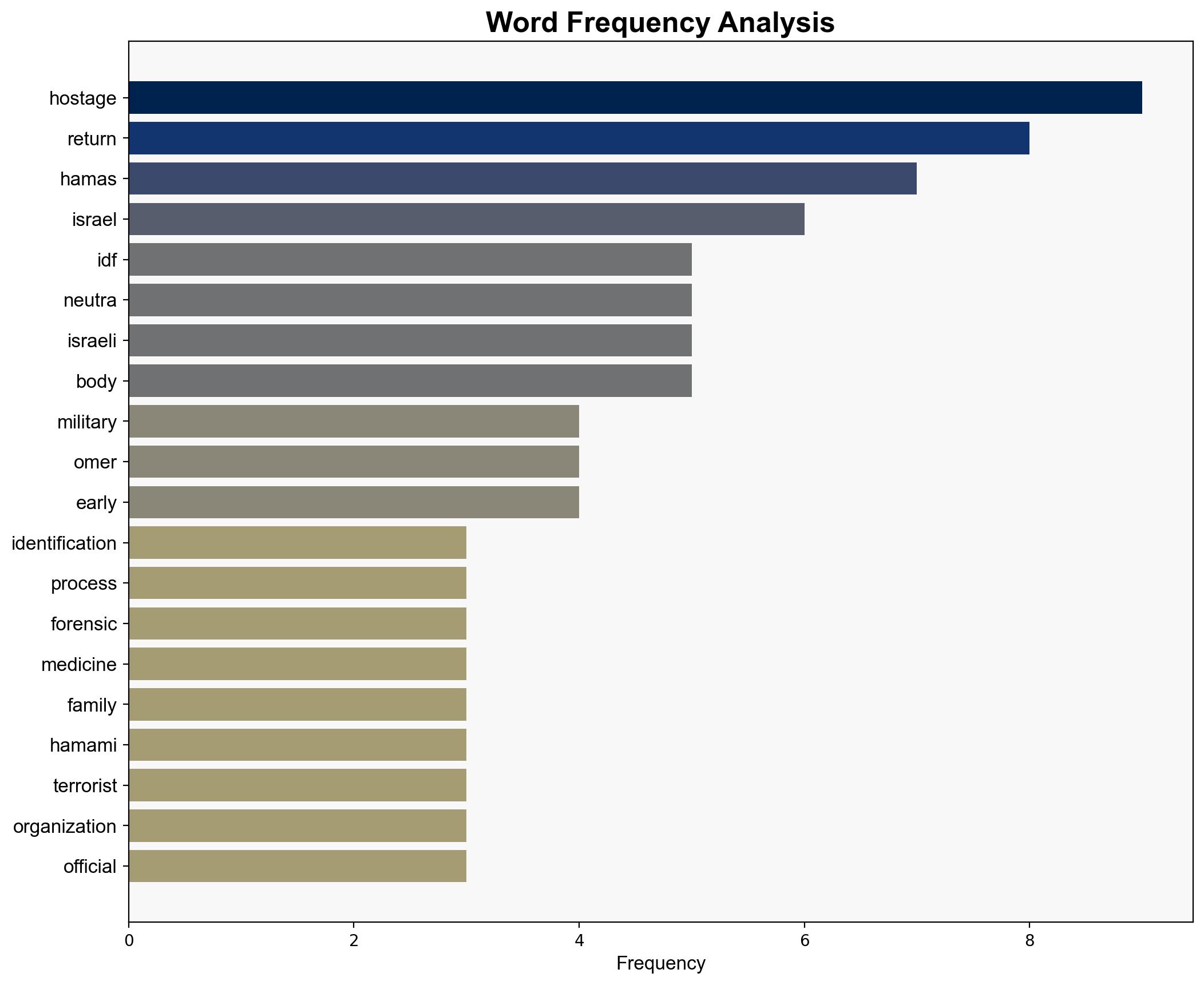Hamas claims Three slain hostages recovered - Israelnationalnews.com - Image 3