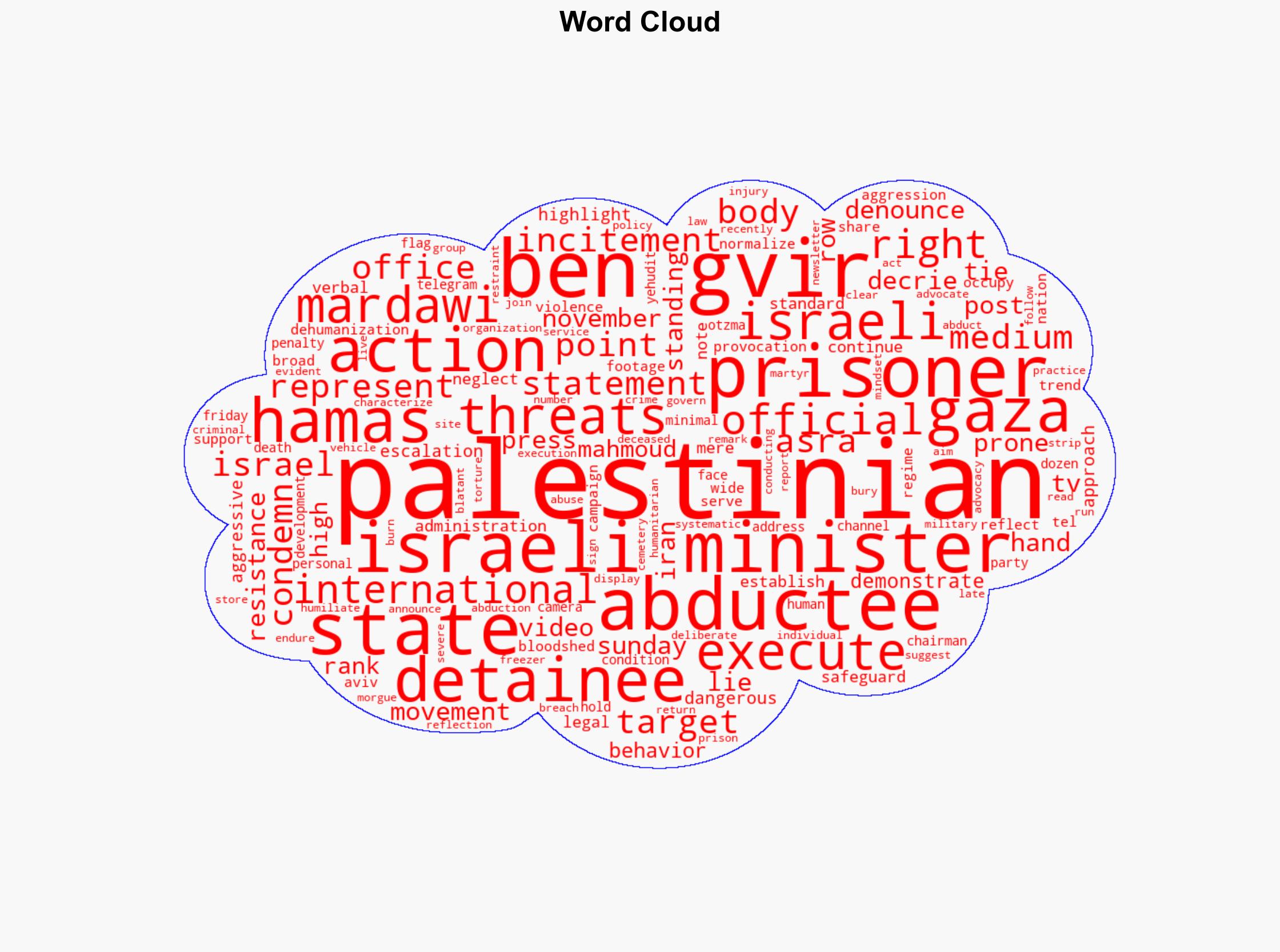 Hamas decries Israeli minister Ben-Gvir's threats to execute Palestinian abductees - Globalsecurity.org - Image 1