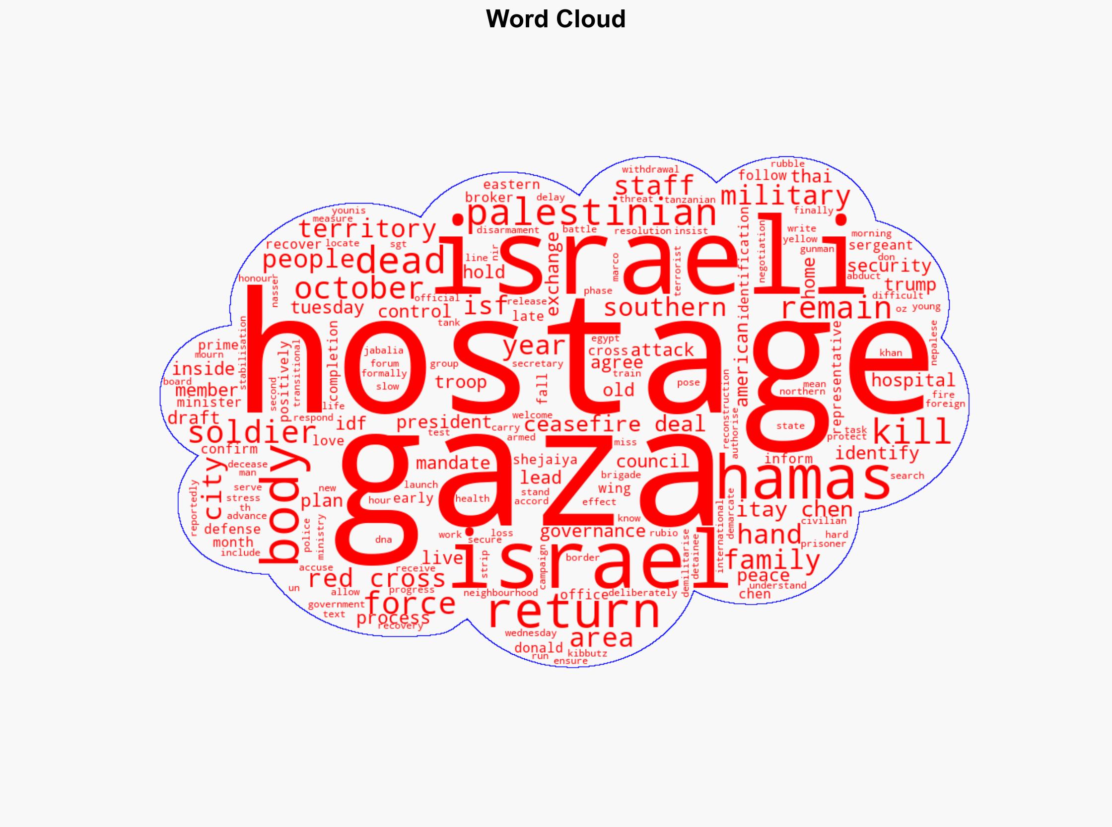 Hamas hands Red Cross coffin it says contains Gaza hostage's body - BBC News - Image 1