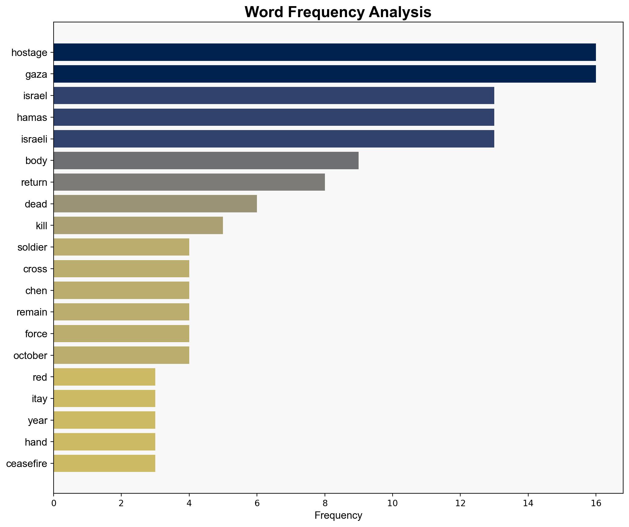 Hamas hands Red Cross coffin it says contains Gaza hostage's body - BBC News - Image 3