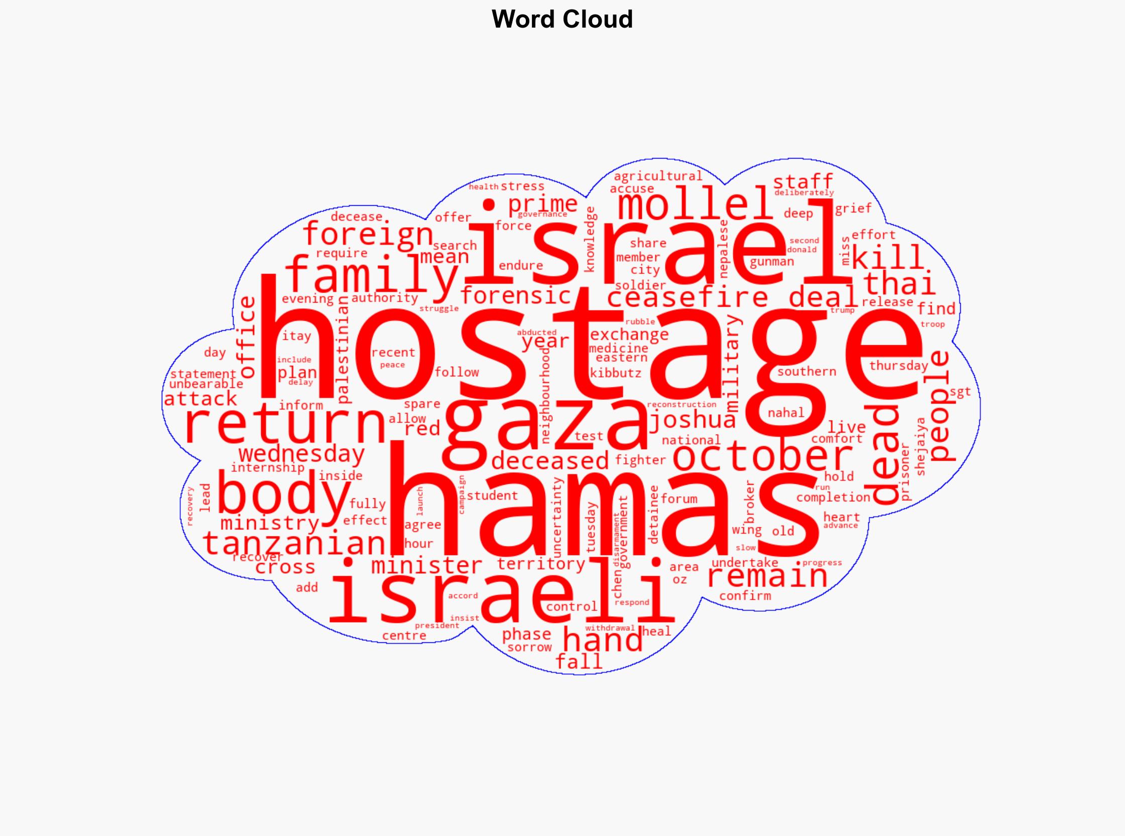 Hamas hands over another coffin containing remains to Israel - BBC News - Image 1