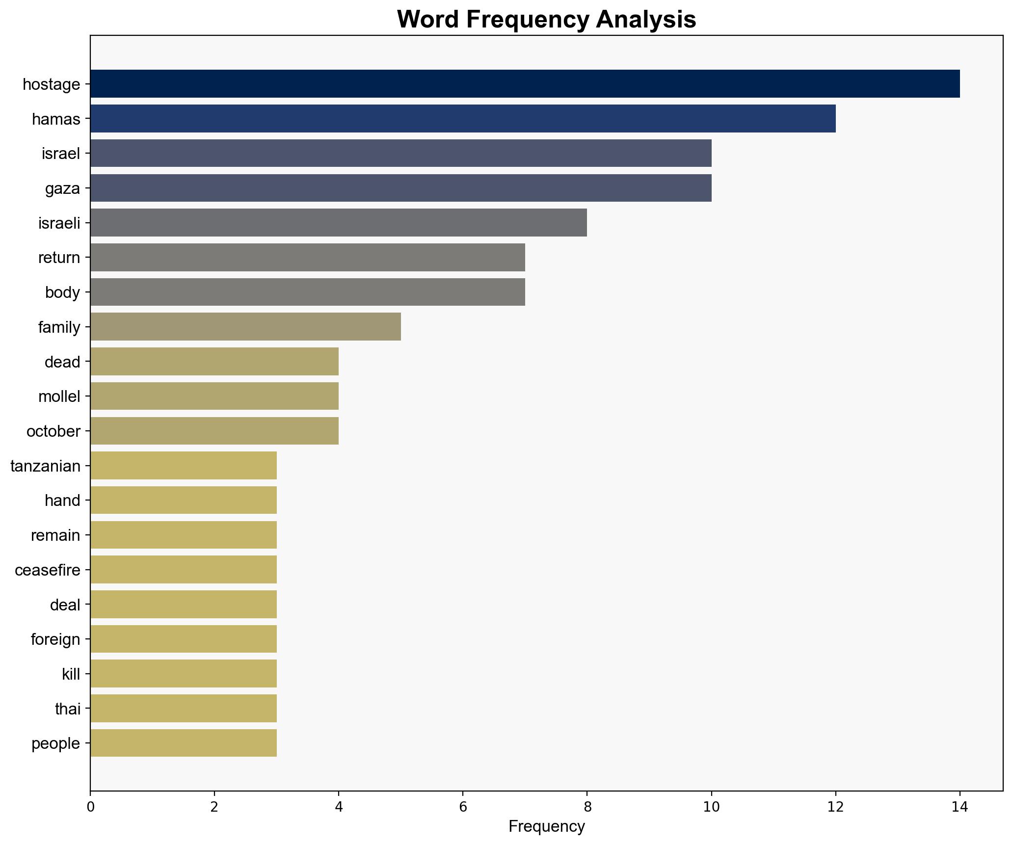 Hamas hands over another coffin containing remains to Israel - BBC News - Image 3