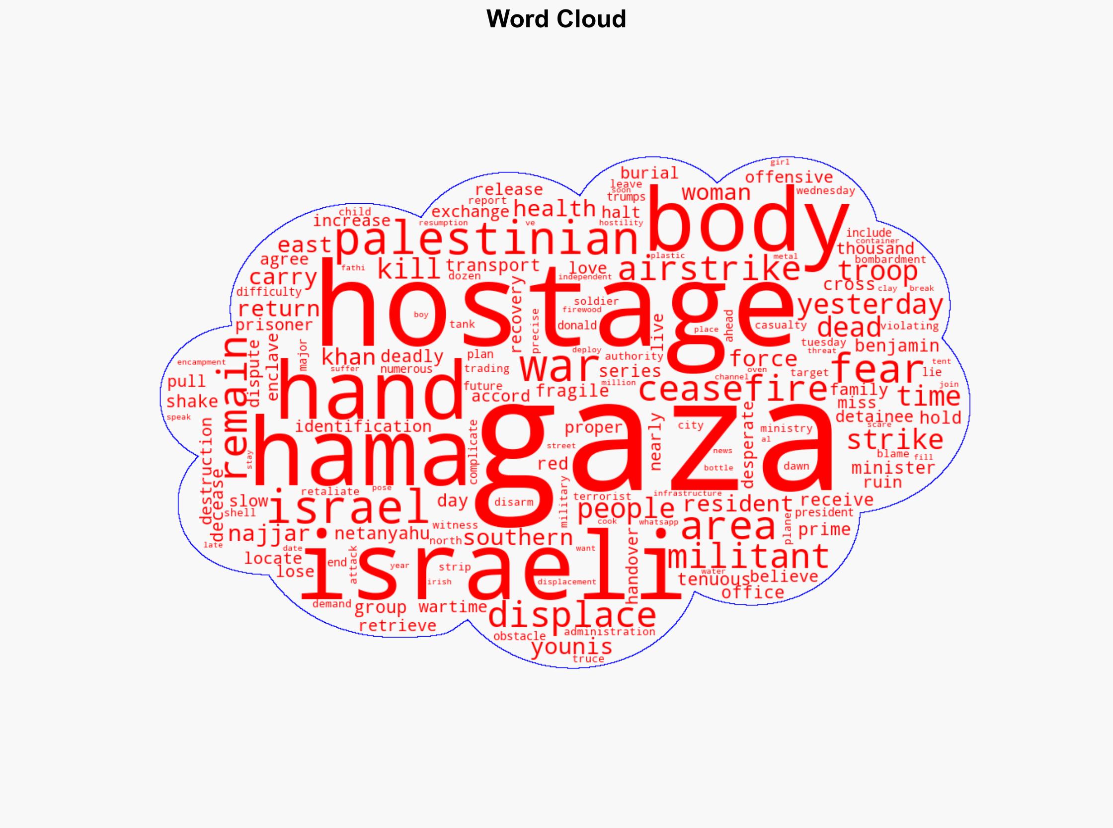 Hamas hands over the bodies of two hostages to Israelis as fragile ceasefire holds - Independent.ie - Image 1