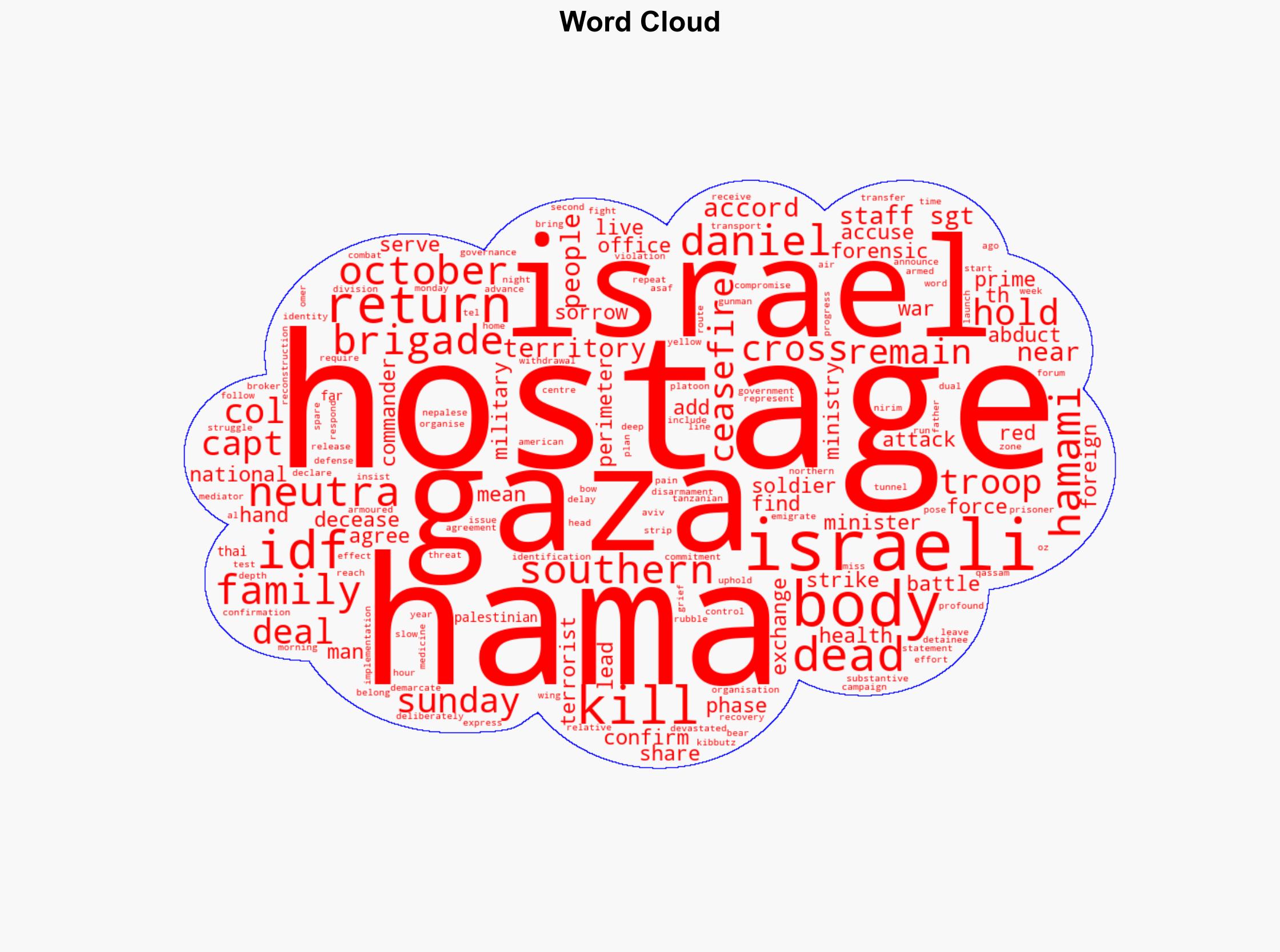 Hamas hands over three coffins it says contain bodies of Gaza hostages - BBC News - Image 1