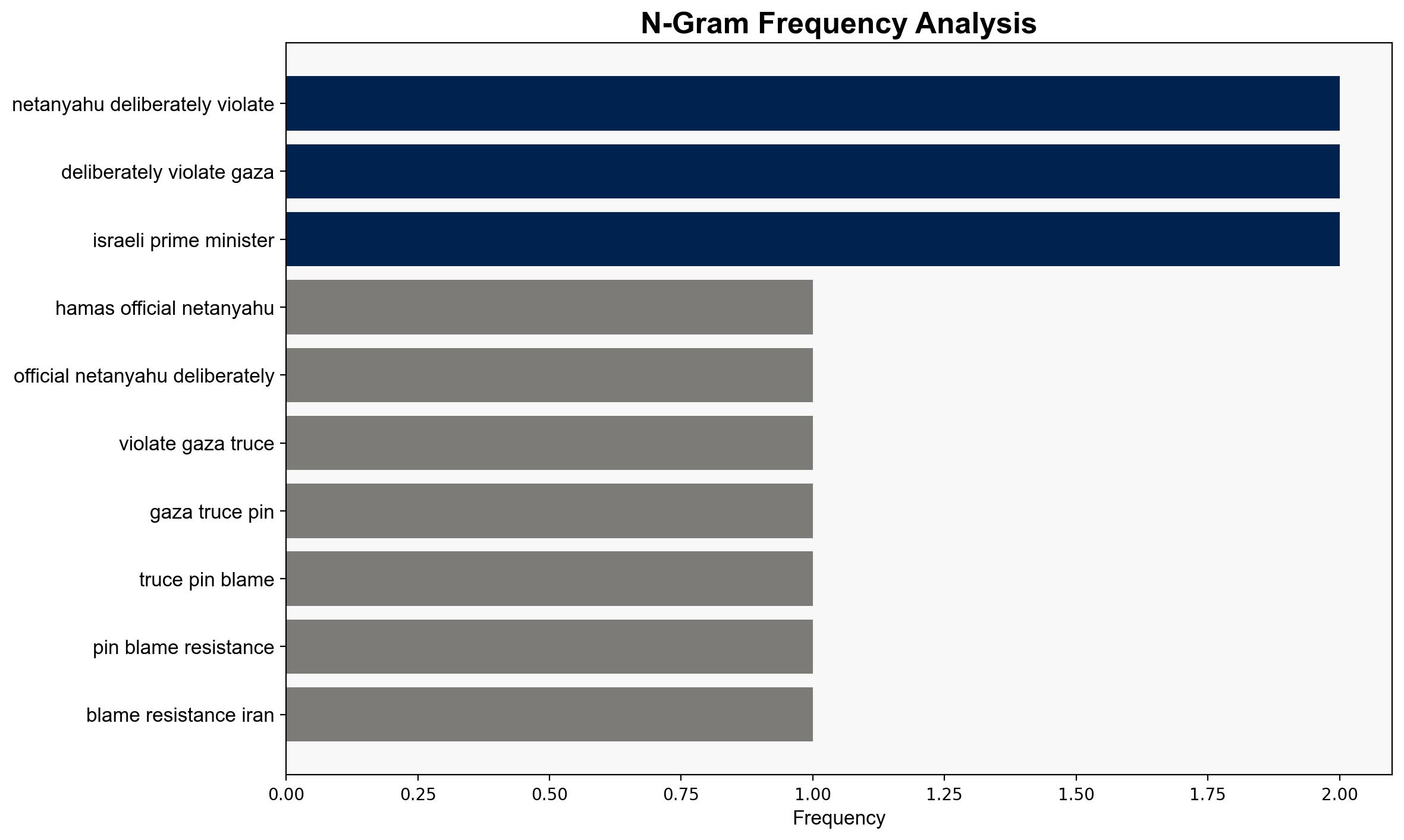 Hamas official Netanyahu deliberately violating Gaza truce but pinning blame on resistance - Globalsecurity.org - Image 4