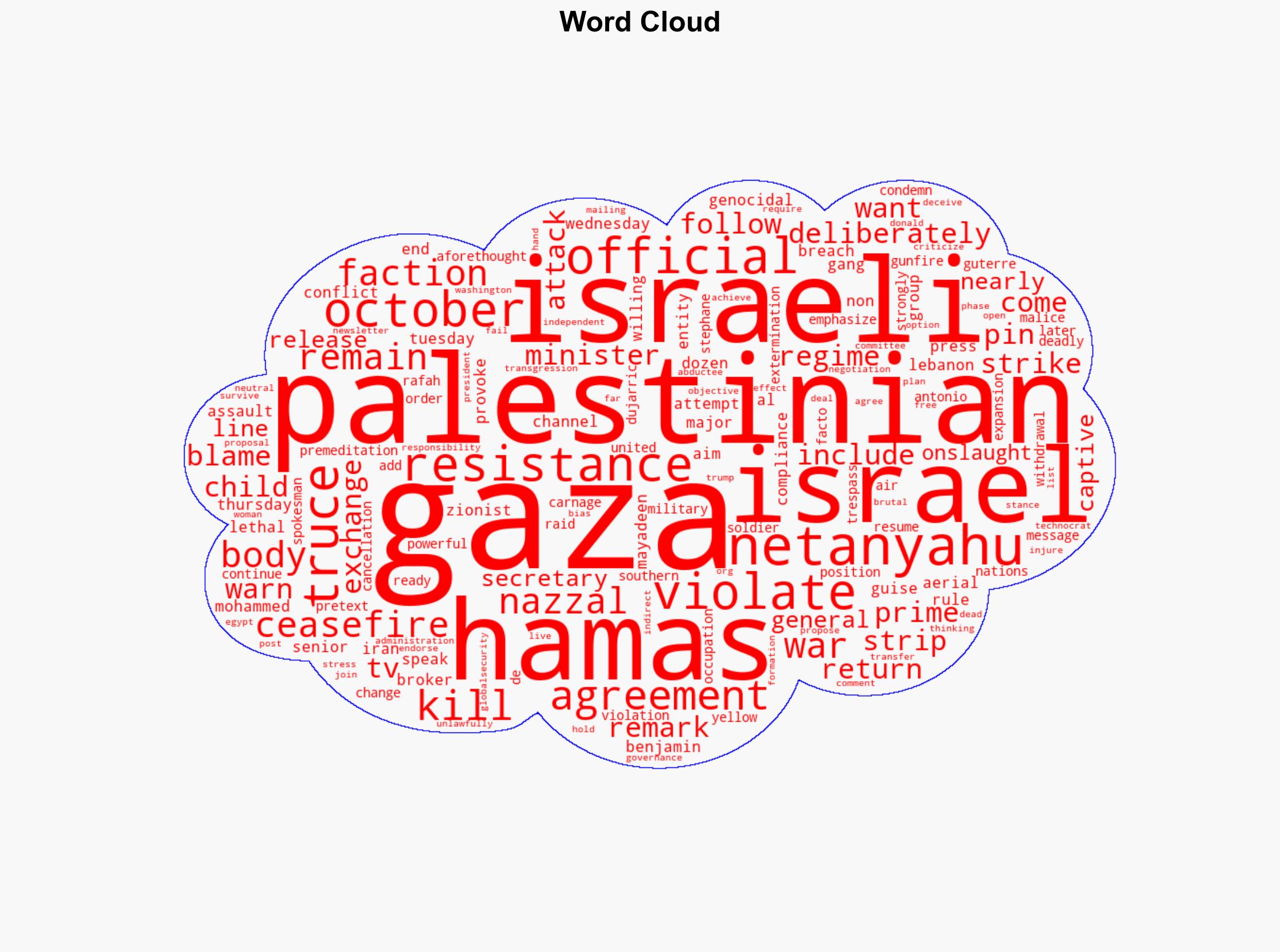 Hamas official Netanyahu deliberately violating Gaza truce but pinning blame on resistance - Globalsecurity.org - Image 1