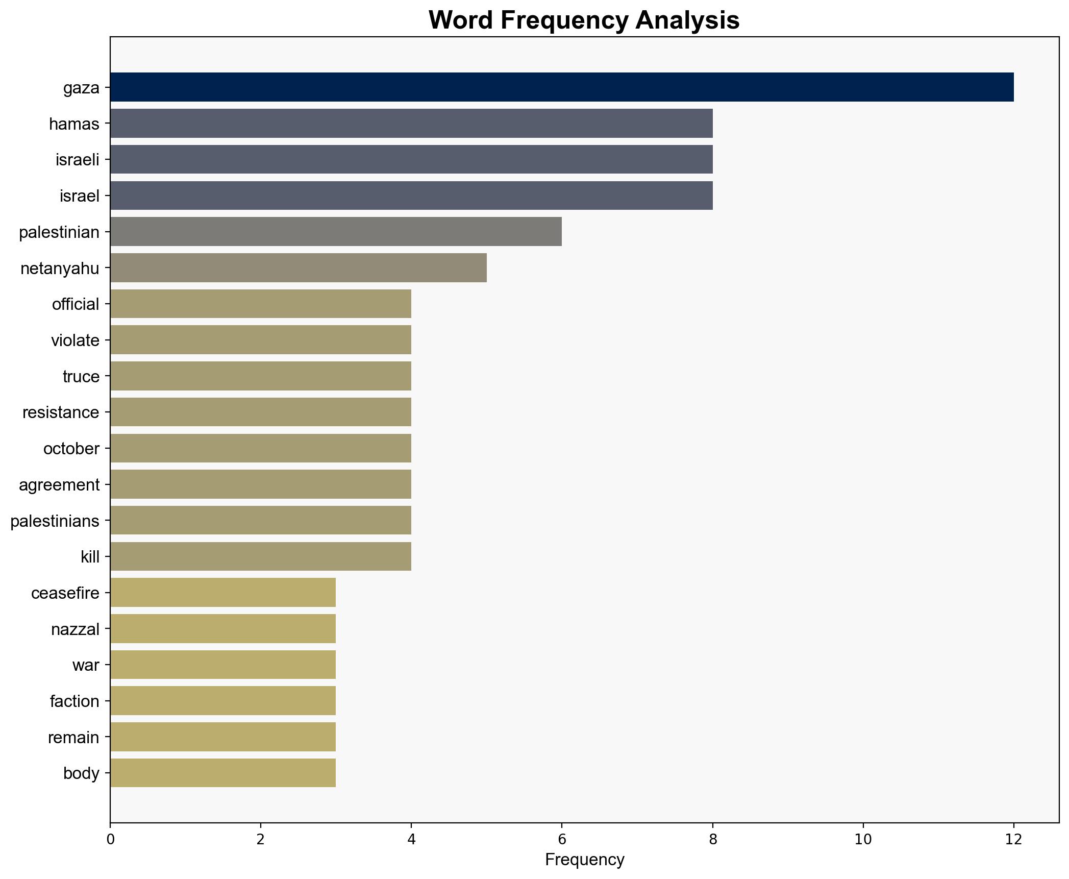 Hamas official Netanyahu deliberately violating Gaza truce but pinning blame on resistance - Globalsecurity.org - Image 3