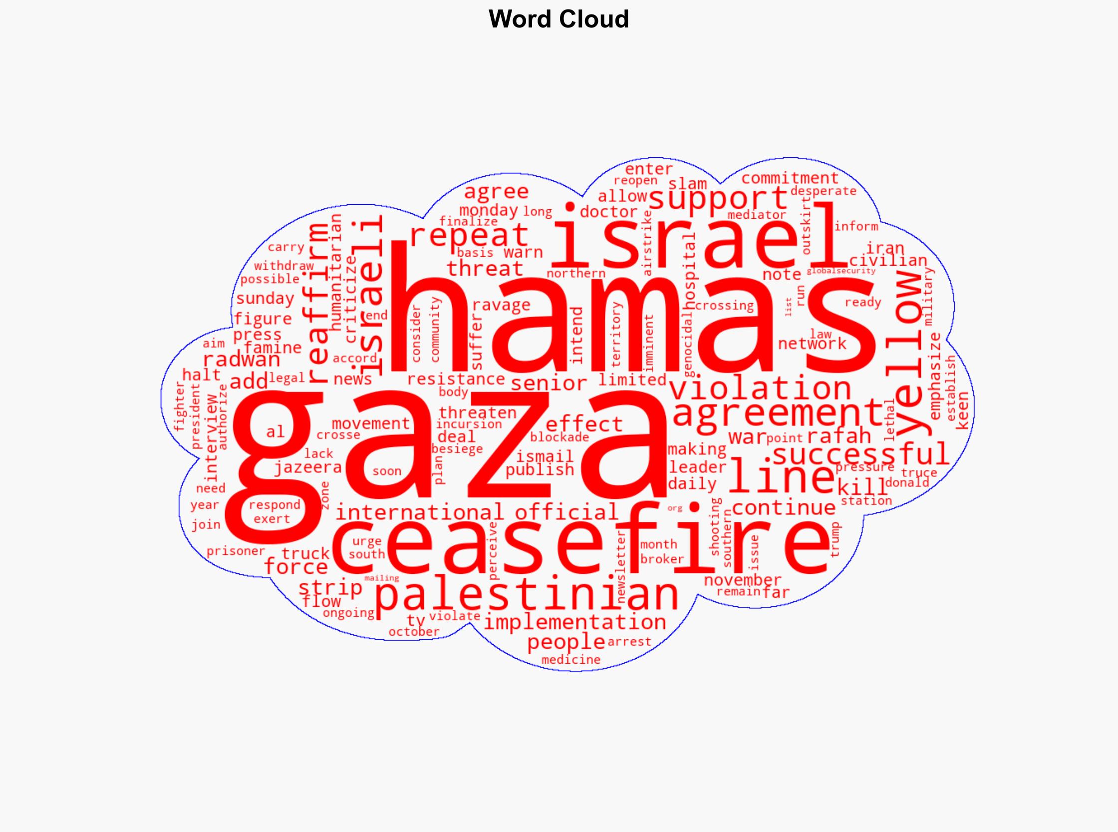 Hamas reaffirms support for Gaza ceasefire slams Israel's repeated violations - Globalsecurity.org - Image 1