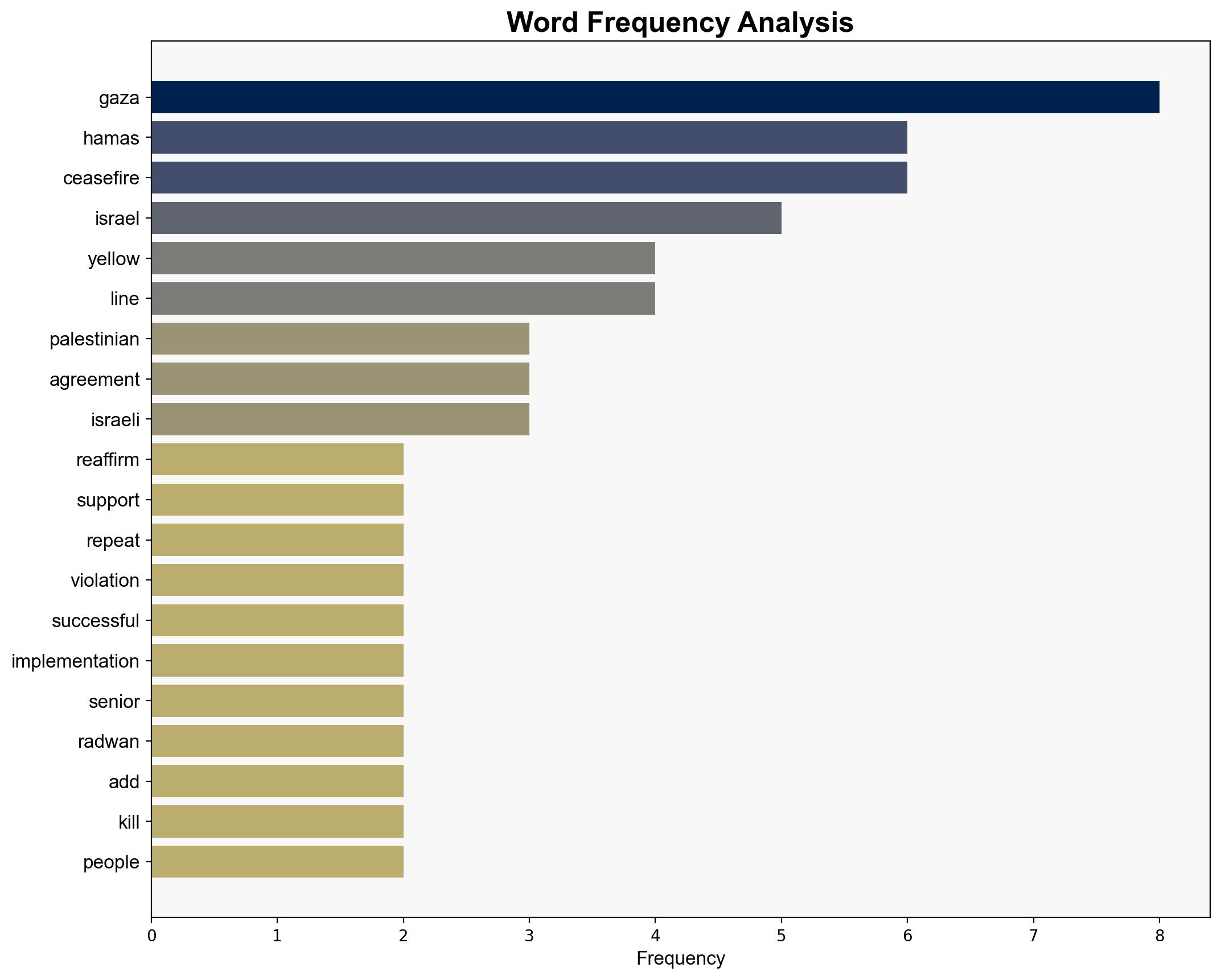 Hamas reaffirms support for Gaza ceasefire slams Israel's repeated violations - Globalsecurity.org - Image 3