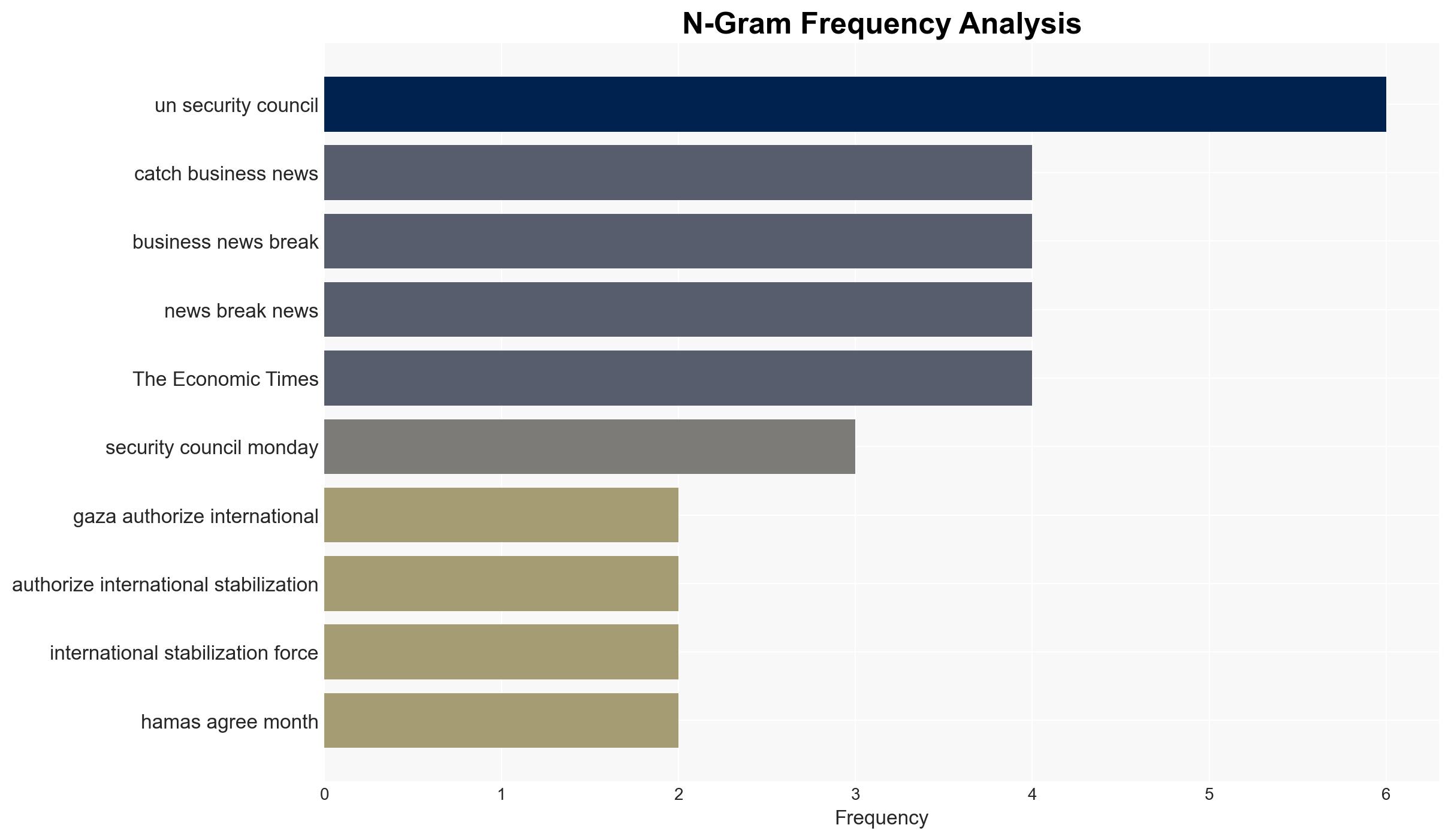 Hamas rejects UN Gaza resolution says international force would become party to conflict - The Times of India - Image 4