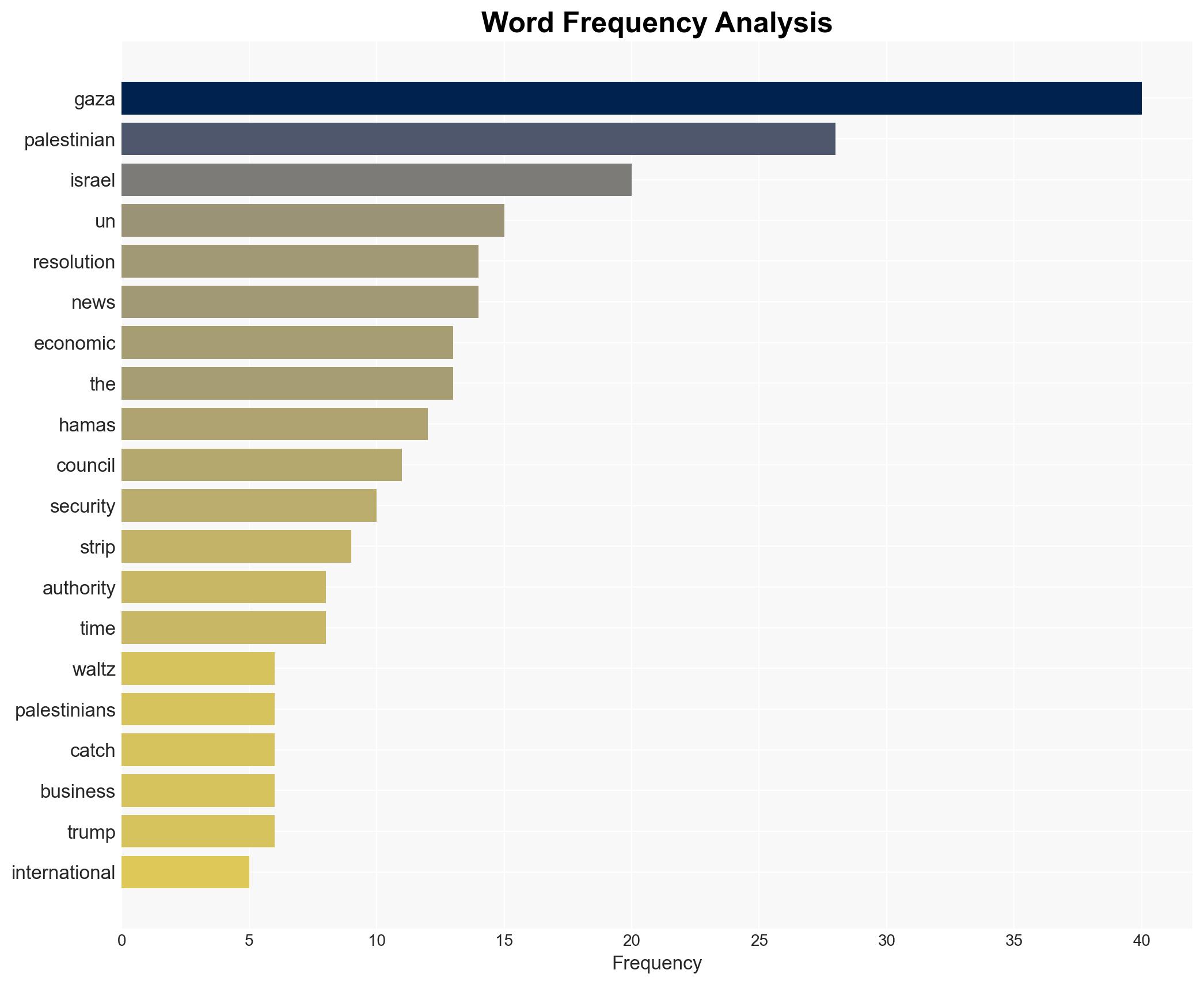Hamas rejects UN Gaza resolution says international force would become party to conflict - The Times of India - Image 3