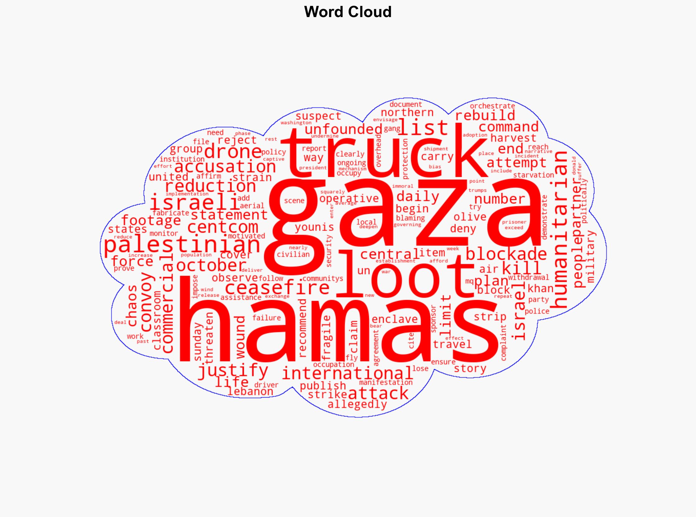 Hamas rejects US accusation it looted aid trucks in Gaza - Al Jazeera English - Image 1