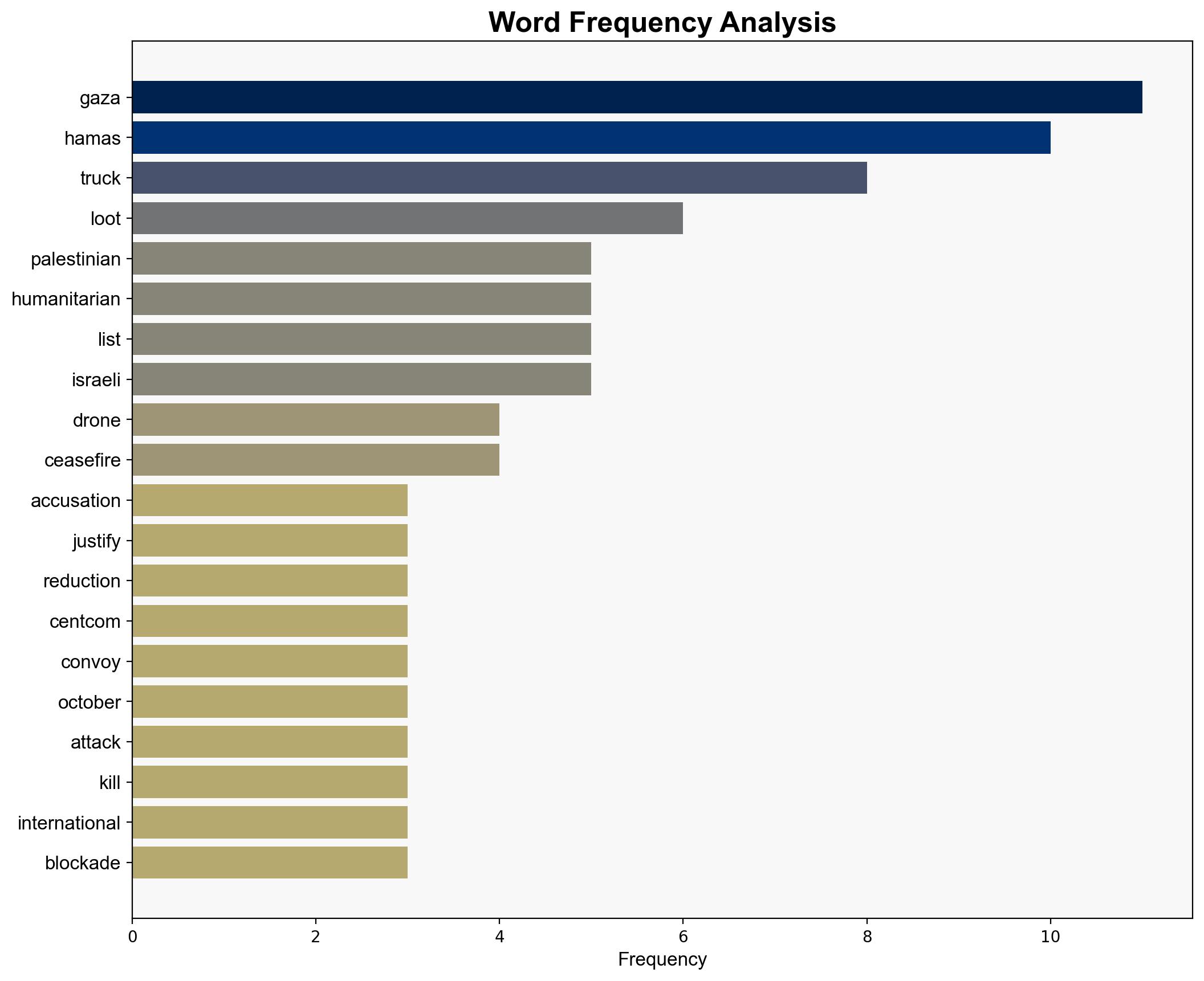 Hamas rejects US accusation it looted aid trucks in Gaza - Al Jazeera English - Image 3