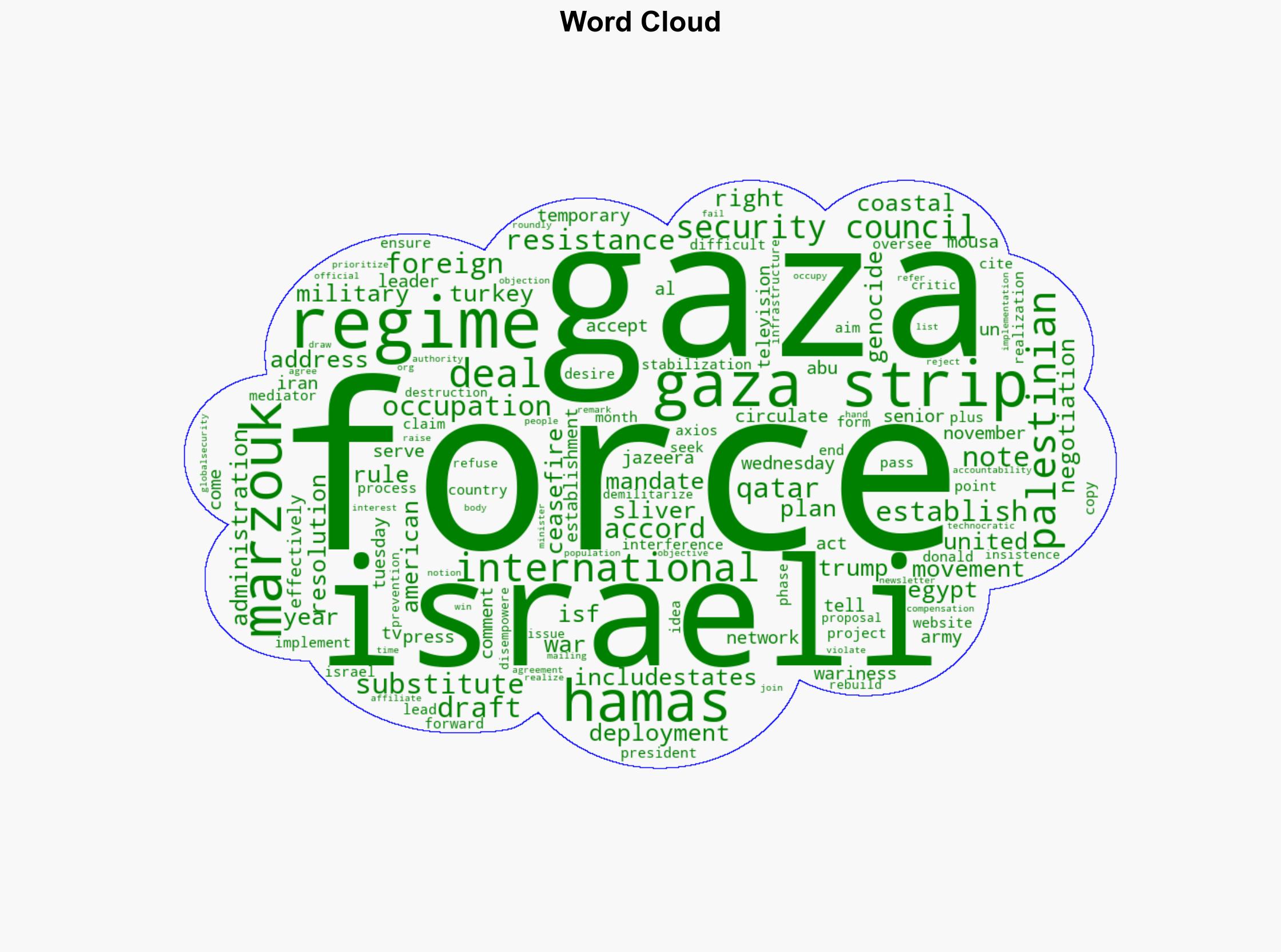 Hamas rules out deployment of foreign force in Gaza that would 'act as substitute for occupation' - Globalsecurity.org - Image 1