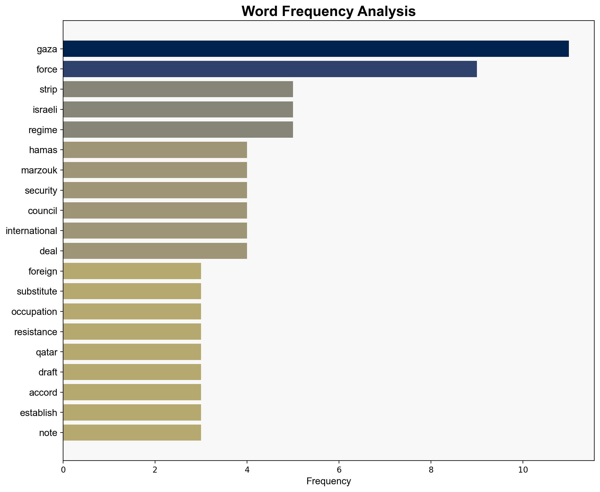 Hamas rules out deployment of foreign force in Gaza that would 'act as substitute for occupation' - Globalsecurity.org - Image 3