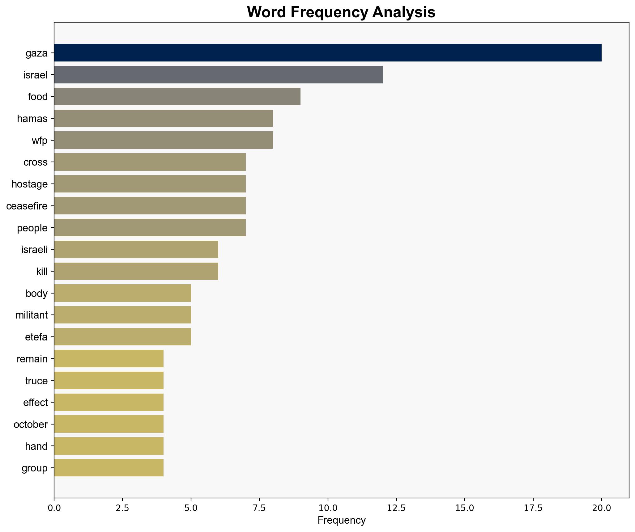 Hamas says body of Israeli soldier hostage found in Gaza - RTE - Image 3