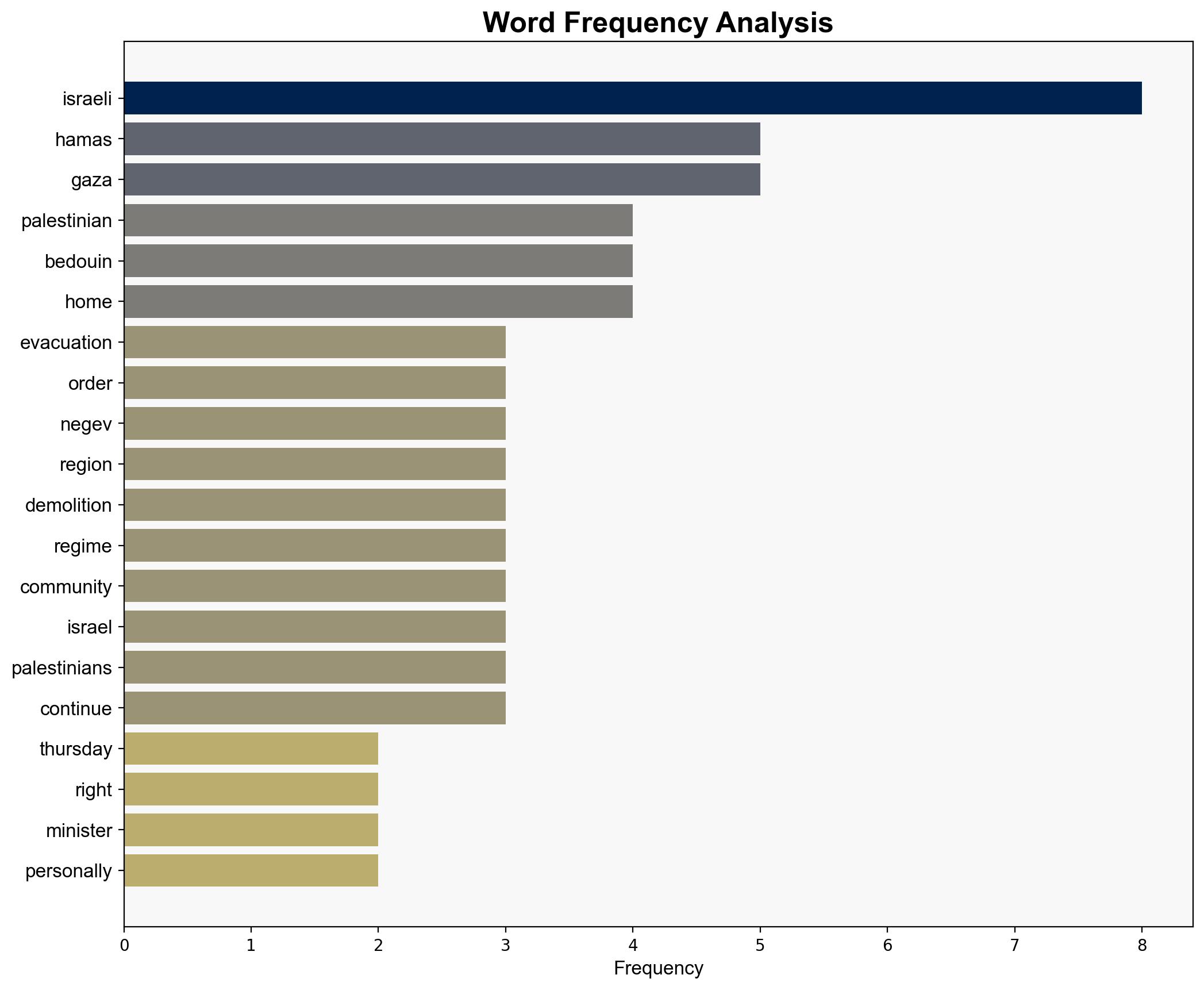 Hamas slams Israeli evacuation orders for Negev region - Globalsecurity.org - Image 3
