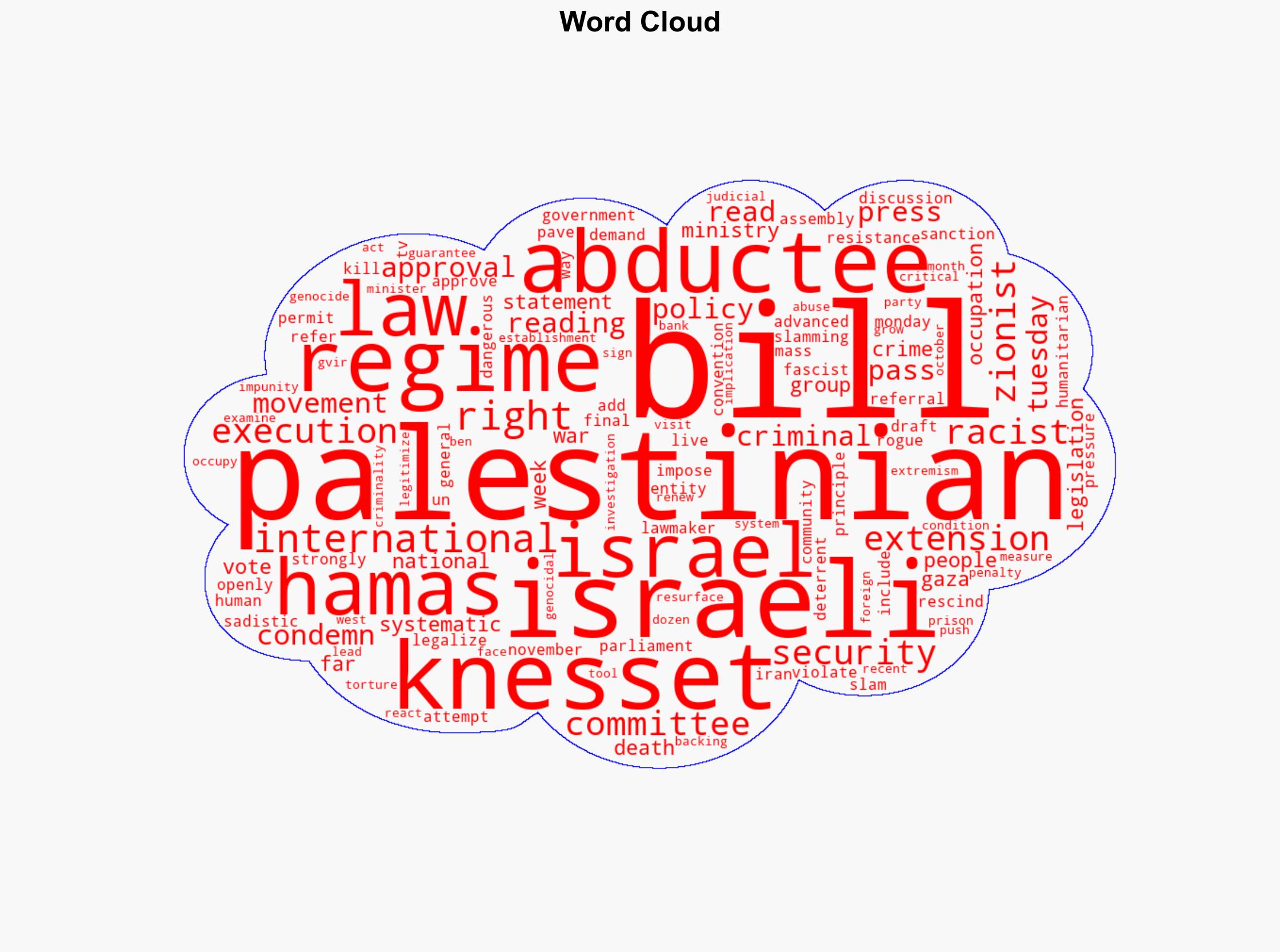 Hamas slams Israeli parliament's first reading approval of bill for execution of Palestinian abductees - Globalsecurity.org - Image 1