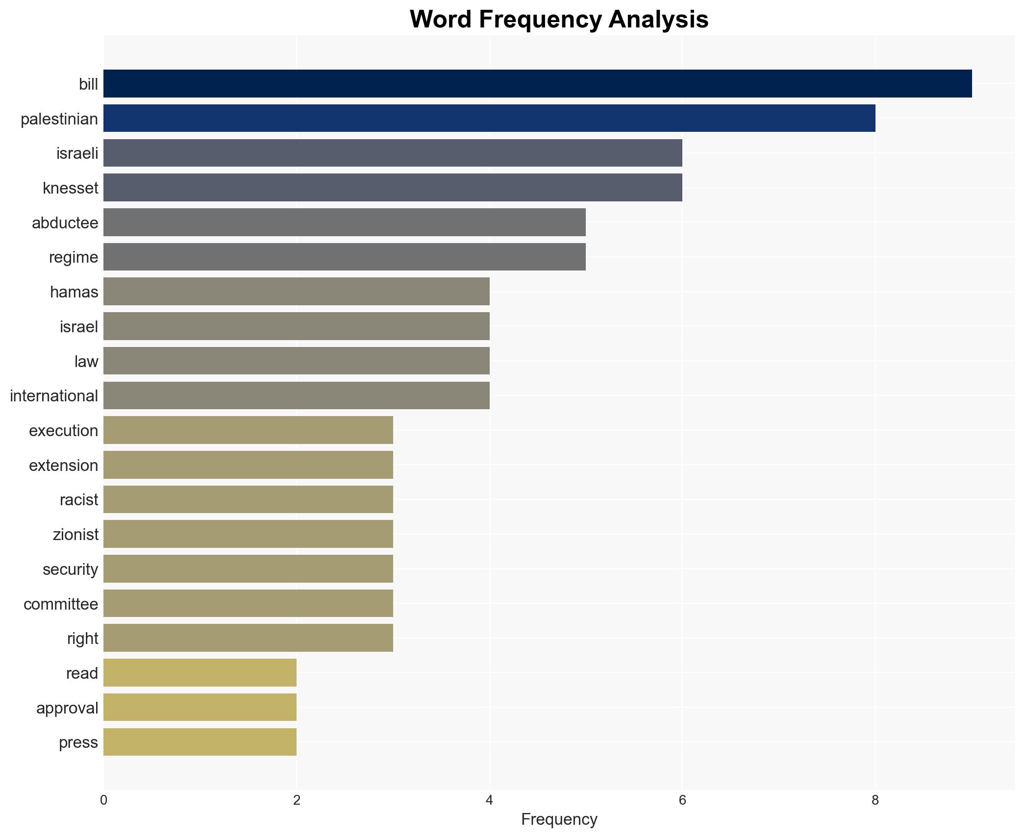 Hamas slams Israeli parliament's first reading approval of bill for execution of Palestinian abductees - Globalsecurity.org - Image 3