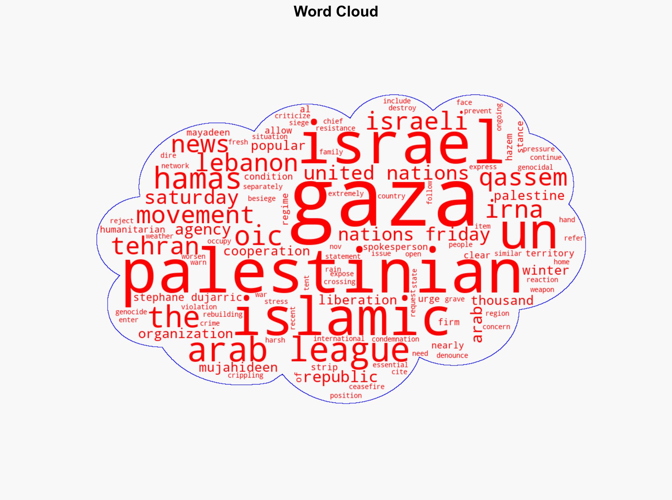 Hamas urges Arab League and OIC to take firm stance on Gaza - Globalsecurity.org - Image 1