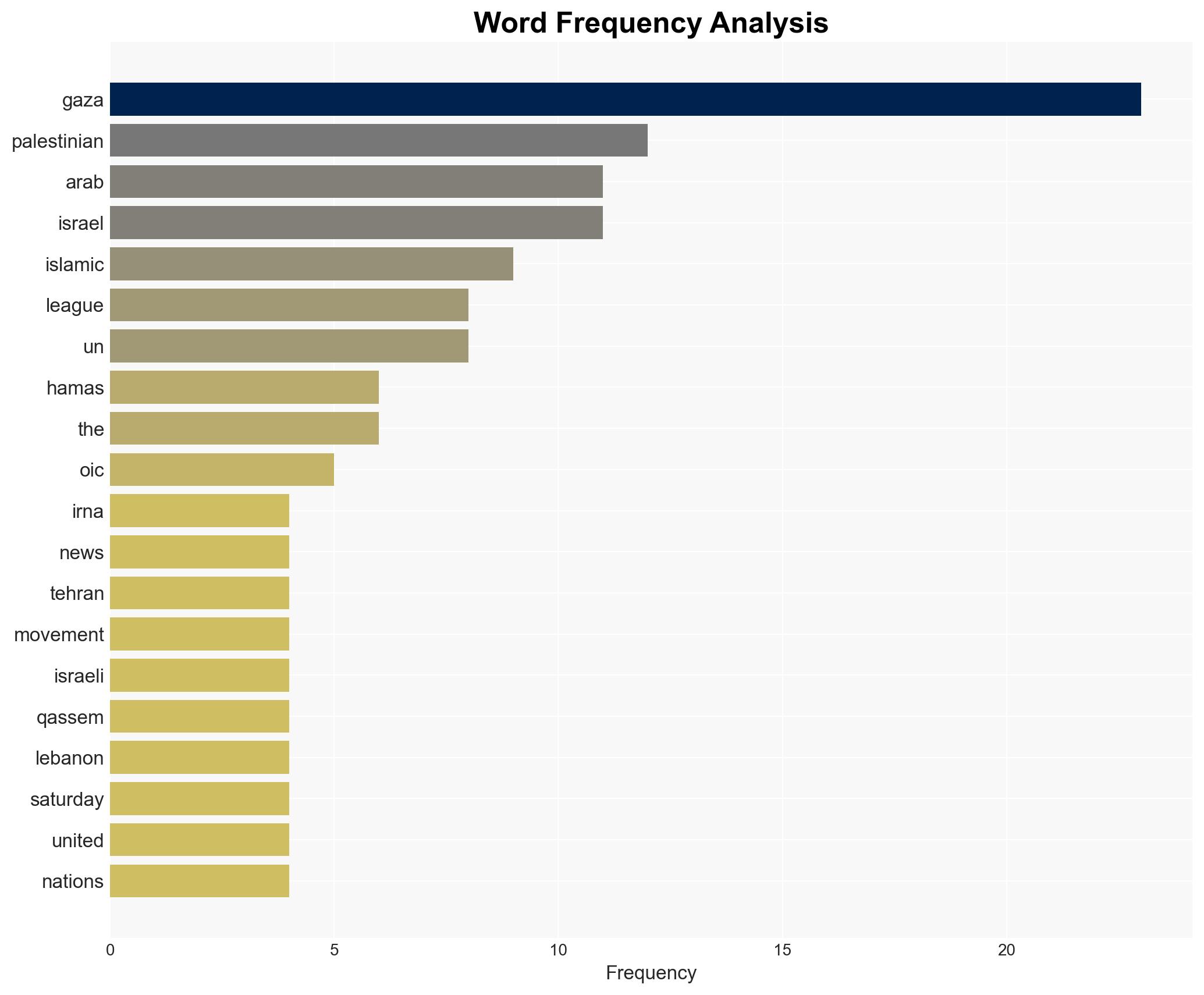 Hamas urges Arab League and OIC to take firm stance on Gaza - Globalsecurity.org - Image 3
