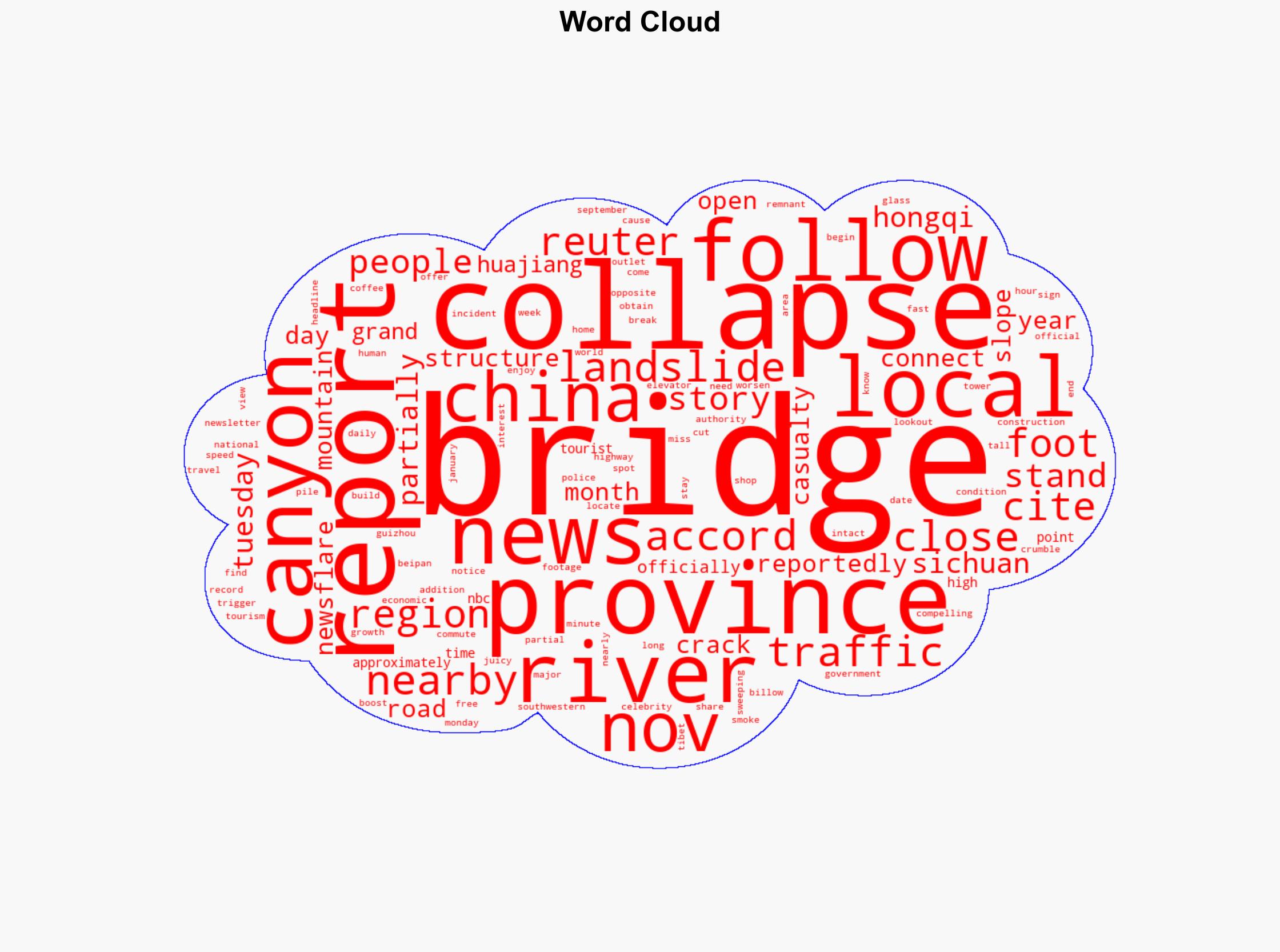 Harrowing Video Shows Bridge Collapsing in China Less Than 1 Year After It Opened to Traffic - PEOPLE - Image 1