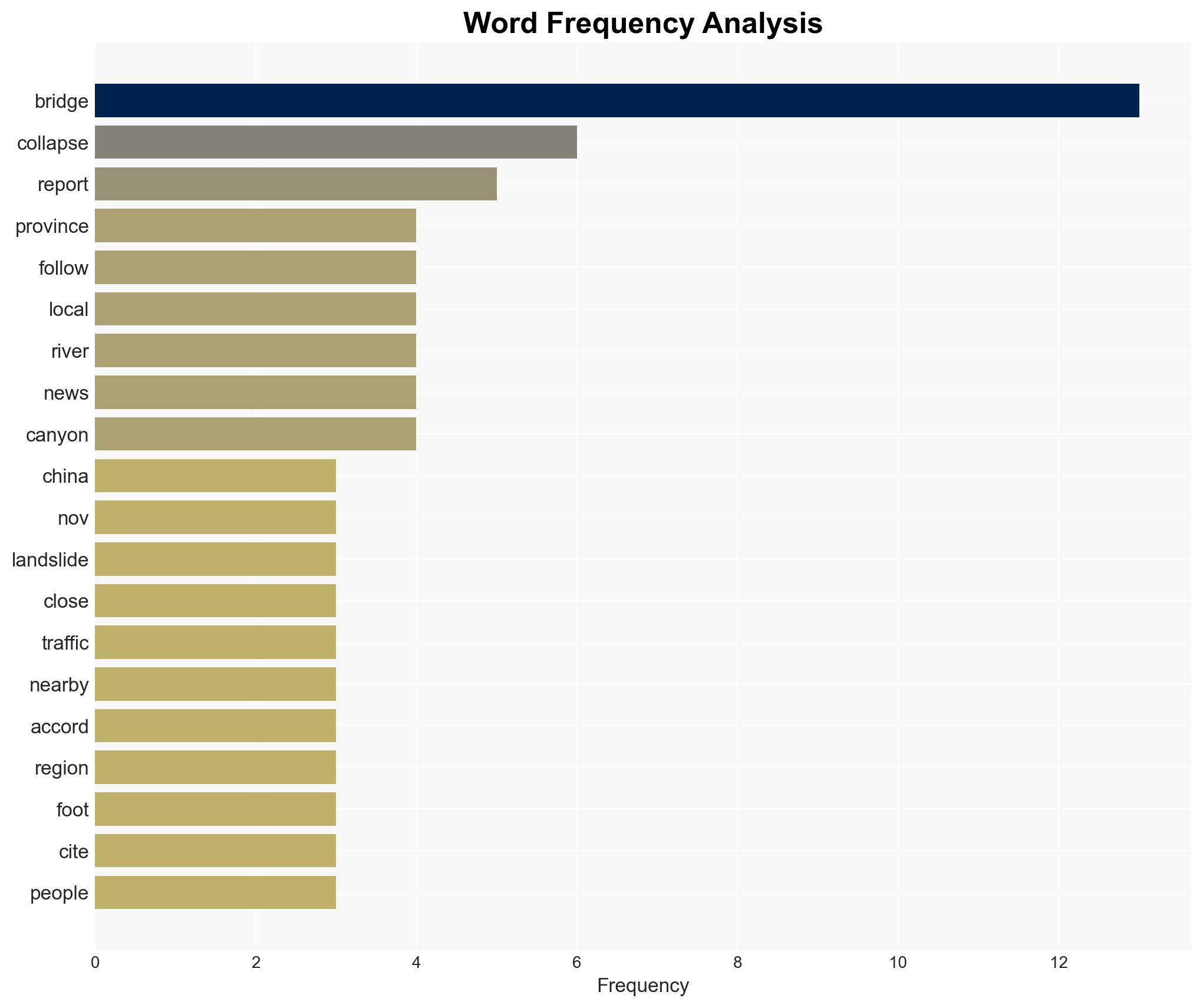 Harrowing Video Shows Bridge Collapsing in China Less Than 1 Year After It Opened to Traffic - PEOPLE - Image 3