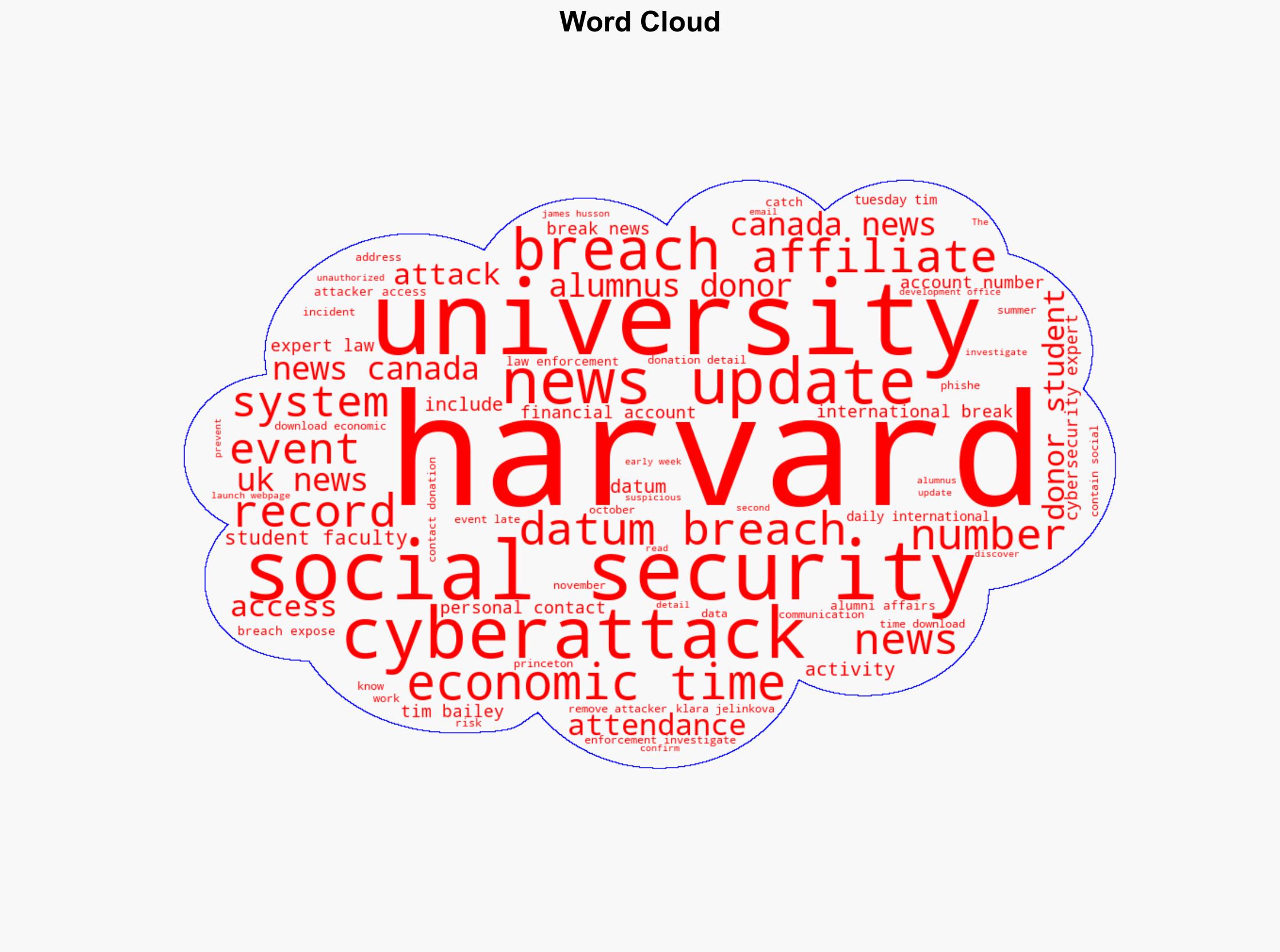 Harvard cyberattack data breach exposes alumni donors students and faculty records Here's complete truth what happened who was affected Harvards response - Image 1