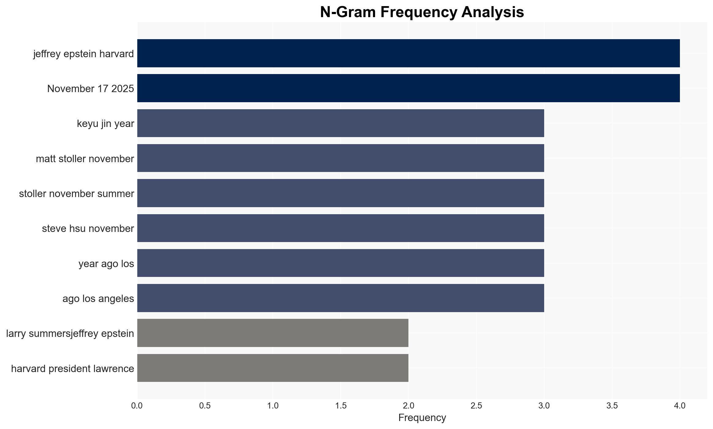 Harvard's Larry Summers-Jeffrey Epstein sex scandal gets more sordid - Americanthinker.com - Image 4