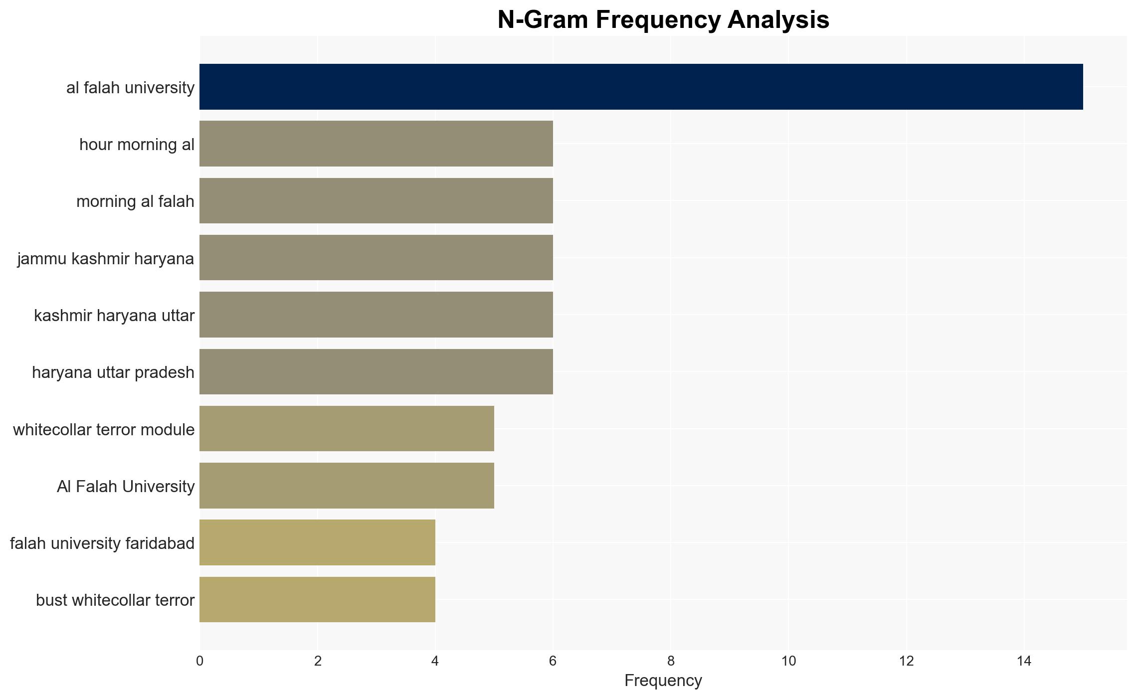 Haryana DGP visits Al Falah varsity directs officials to probe how 'vicious' elements made it their hideout - The Times of India - Image 4