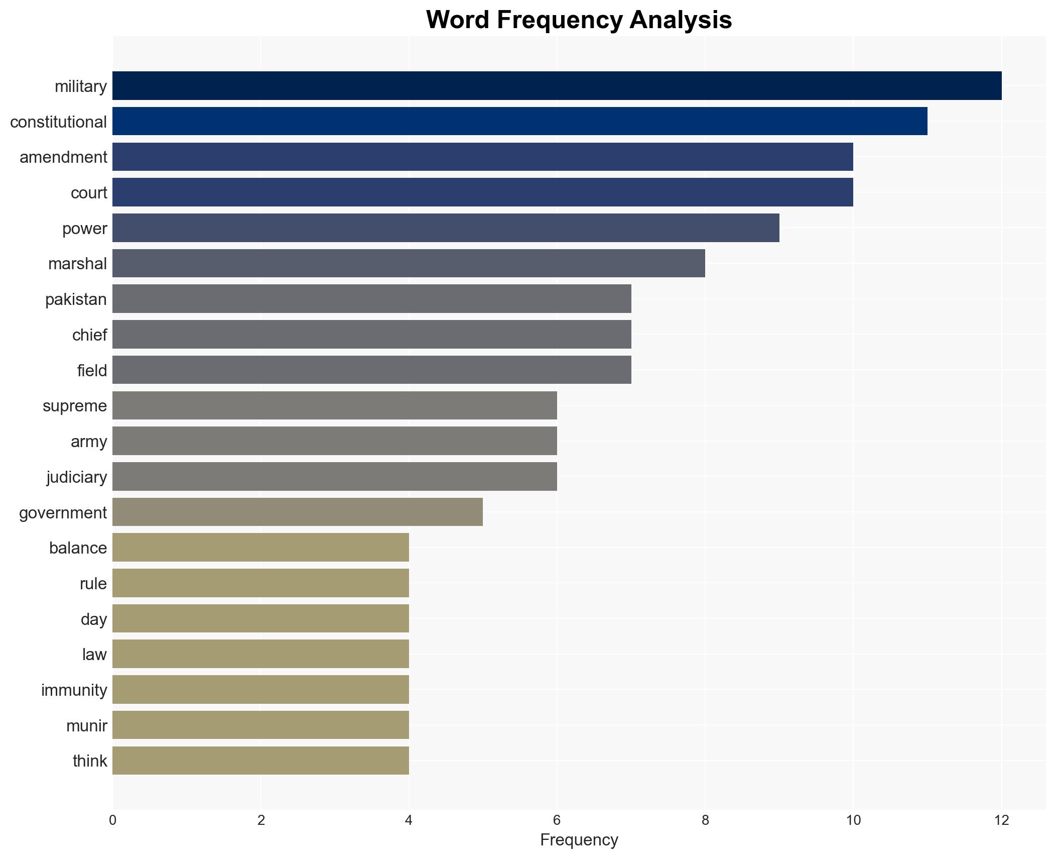Has Pakistan constitutionalized military supremacy - DW (English) - Image 3