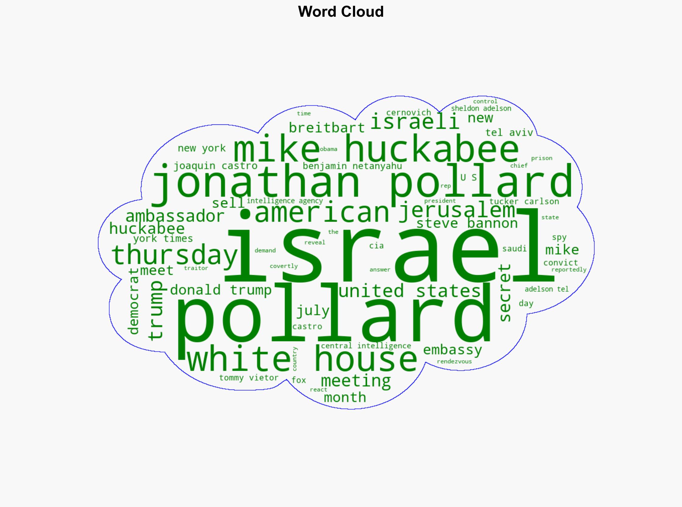 He Is Out of Control MAGA Demands Answers After Trump Ambassador Mike Huckabee Covertly Meets With Spy Who Sold American Secrets - Mediaite - Image 1