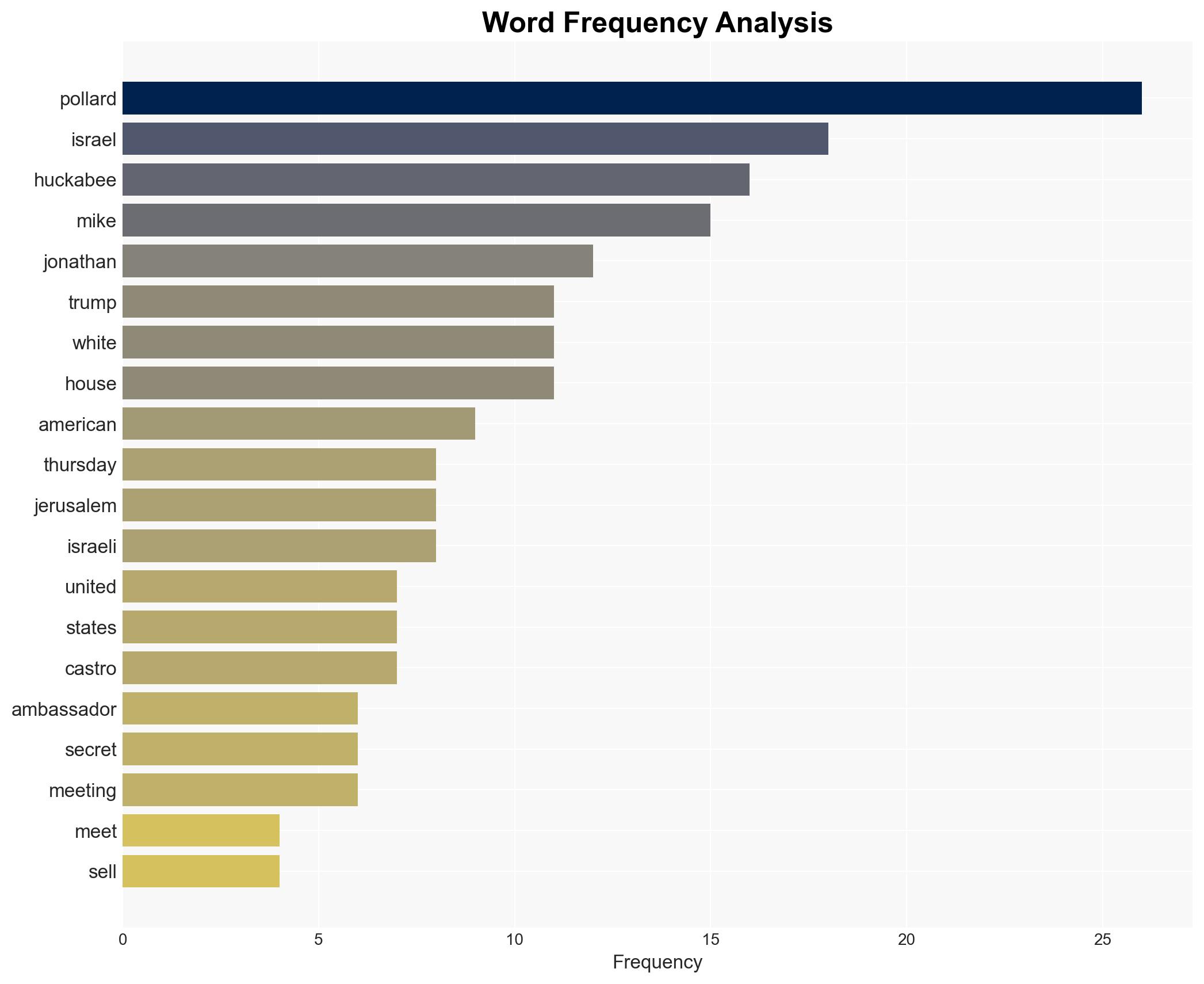 He Is Out of Control MAGA Demands Answers After Trump Ambassador Mike Huckabee Covertly Meets With Spy Who Sold American Secrets - Mediaite - Image 3