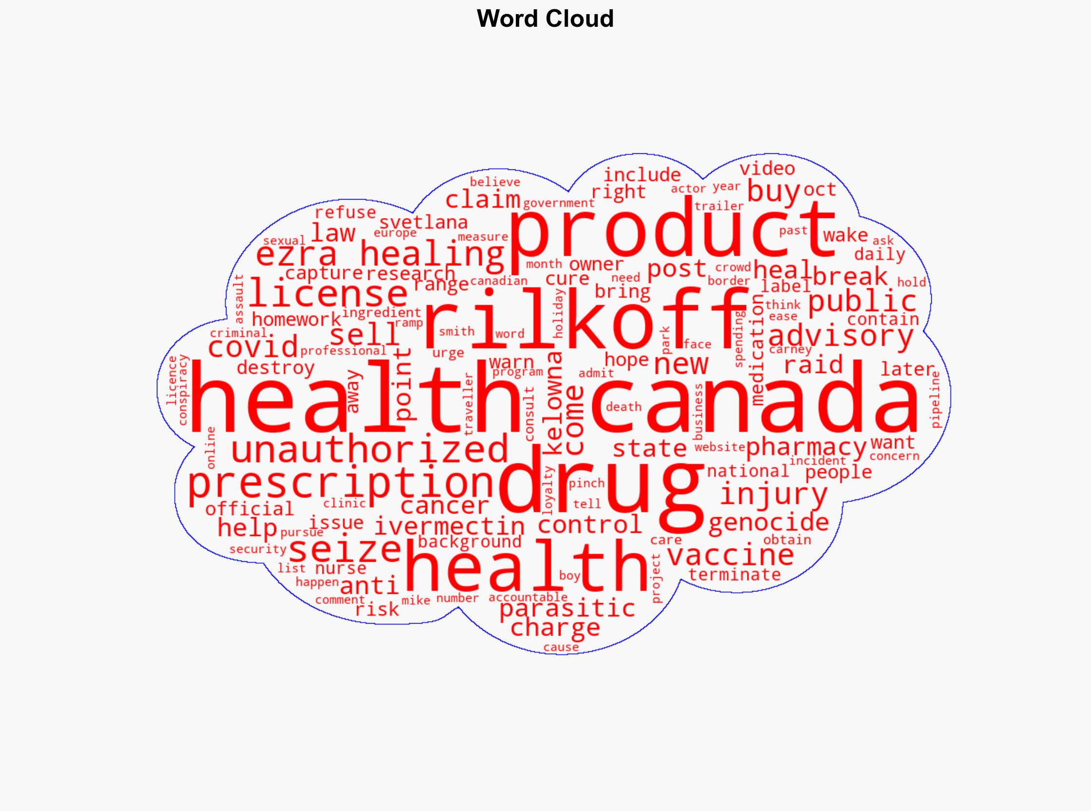 Health Canada warns of serious health risks after raid of Kelowna wellness clinic - Okanagan Globalnewsca - Global News - Image 1