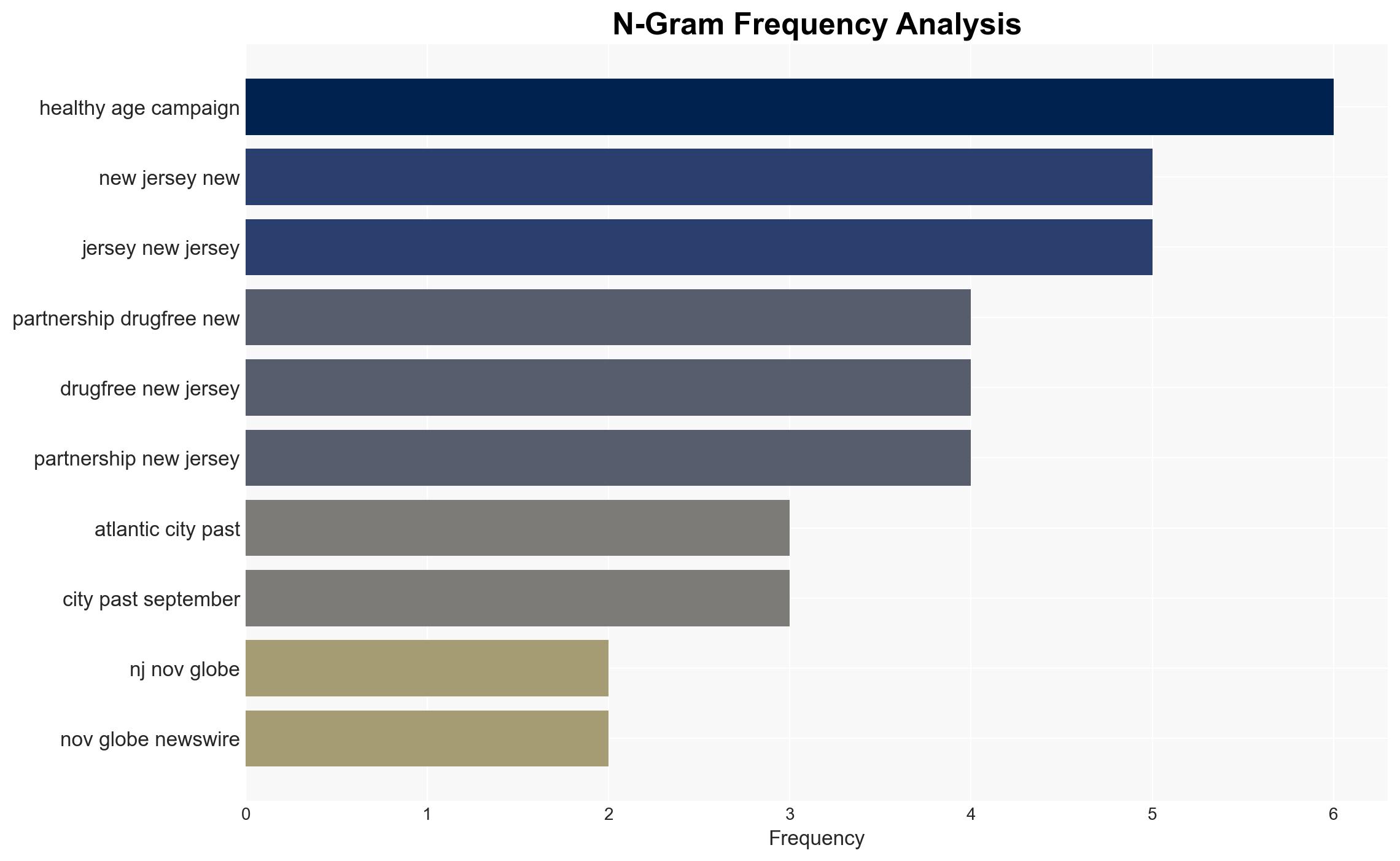 Healthy Aging Campaign Targets Opioid Misuse in Older Adults - GlobeNewswire - Image 4