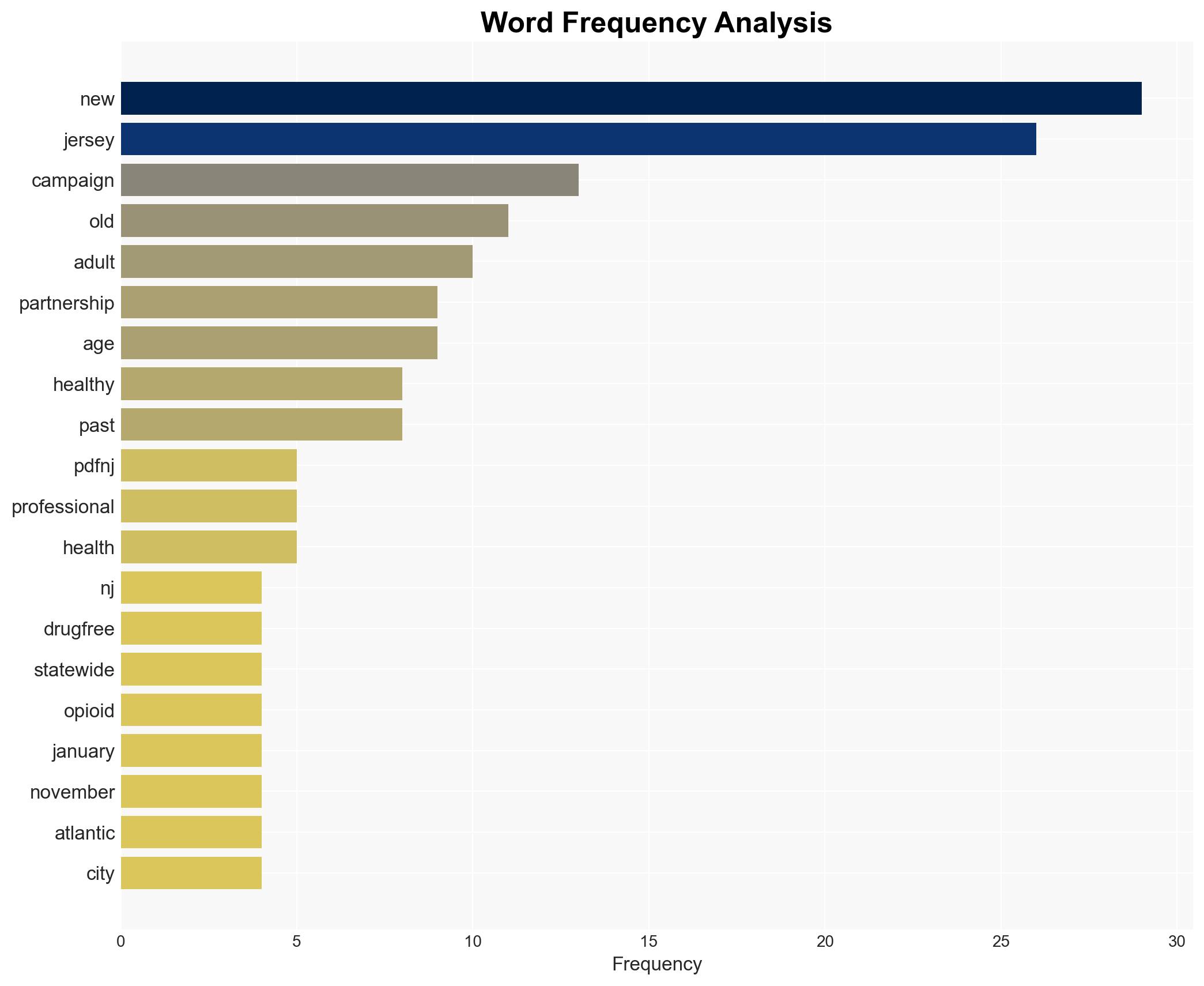 Healthy Aging Campaign Targets Opioid Misuse in Older Adults - GlobeNewswire - Image 3