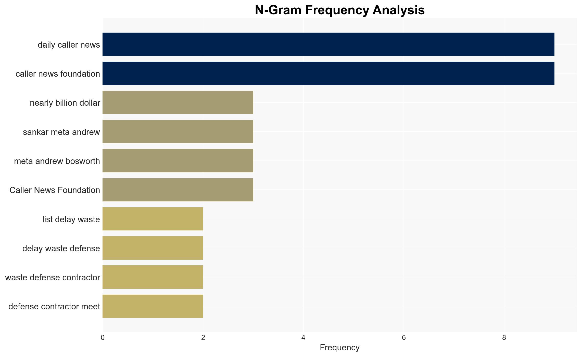 Hegseth Pentagon Shake-Up Gives Defense Tech Upstarts New Momentum Insiders Contend - The Daily Caller - Image 4