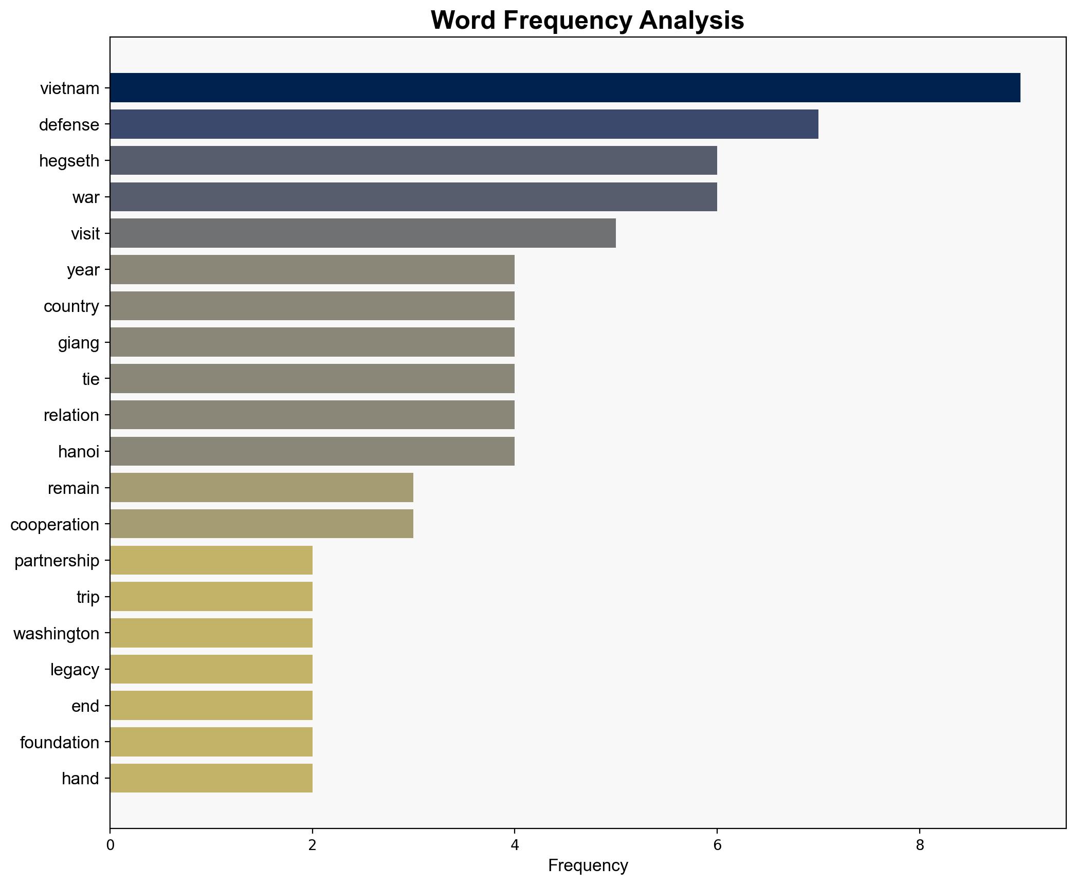 Hegseth reaffirms Vietnam partnership and hands over a leather box belt and knifewartime artifacts taken by US soldiers - Fortune - Image 3