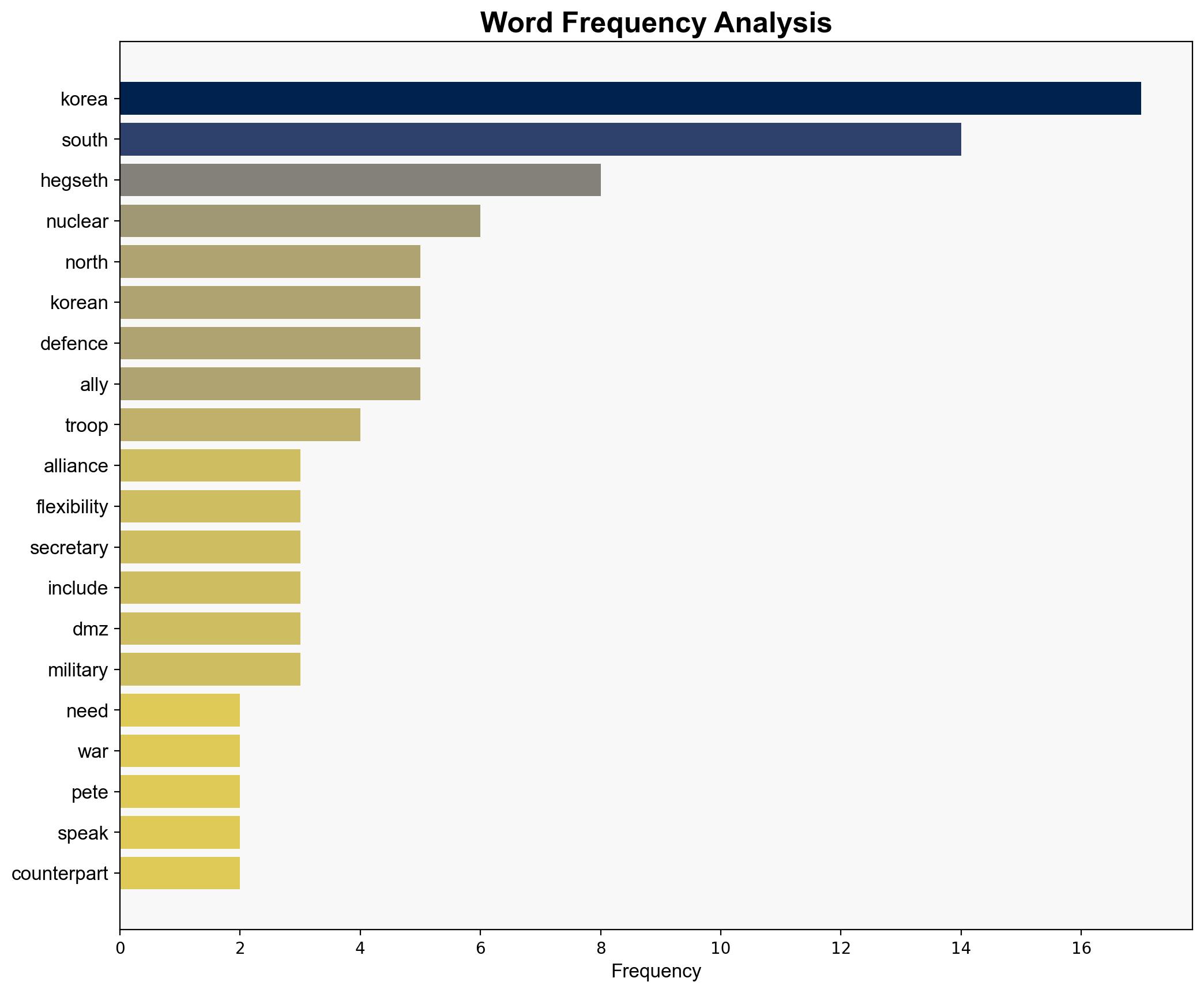Hegseth says US-South Korea alliance focused on North Korea but 'flexibility' needed - CNA - Image 3