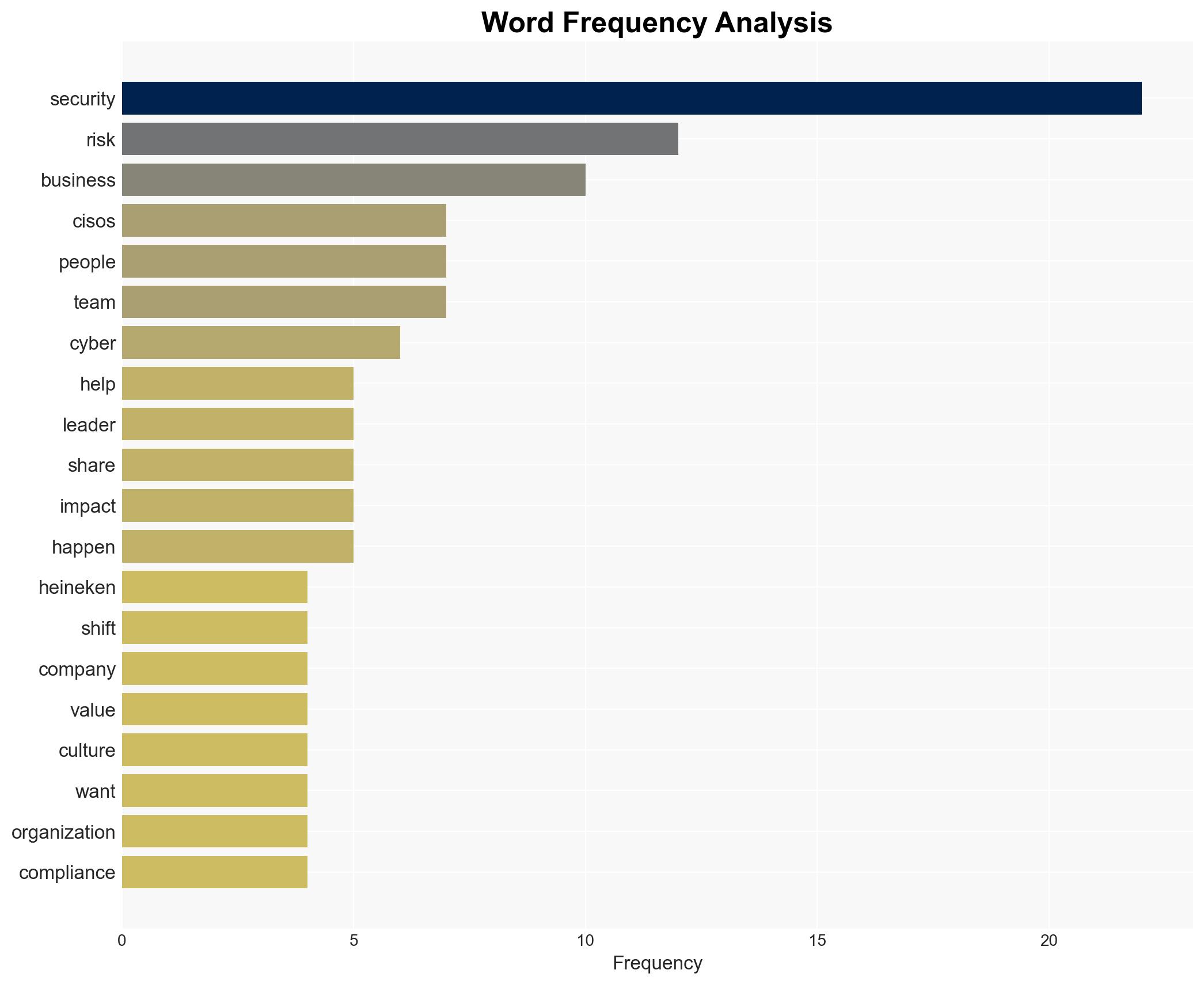 Heineken CISO champions a new risk mindset to unlock innovation - Image 3