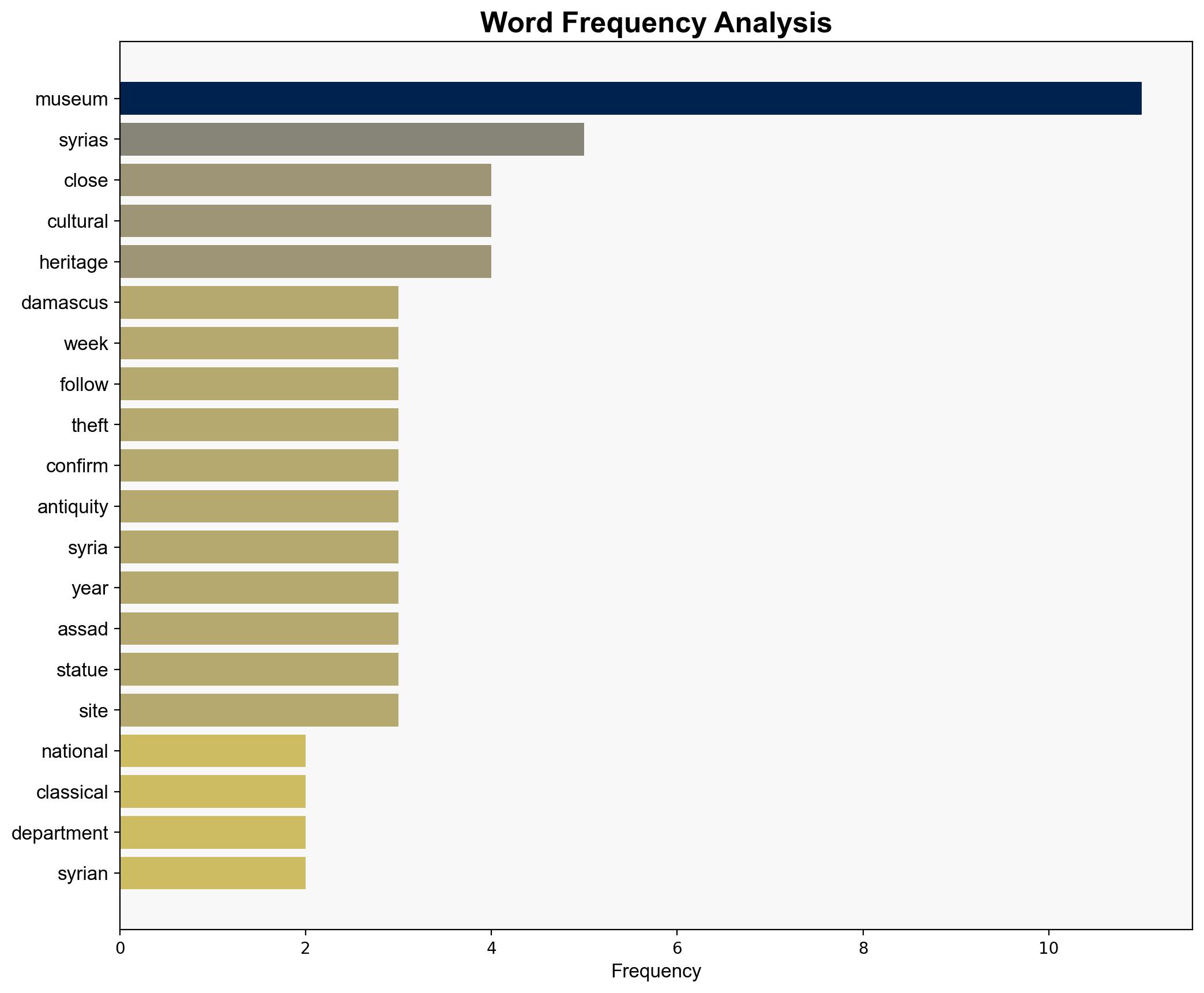 Heist at National Museum of Damascus Spurs Search for Missing Artifacts - ARTnews - Image 3