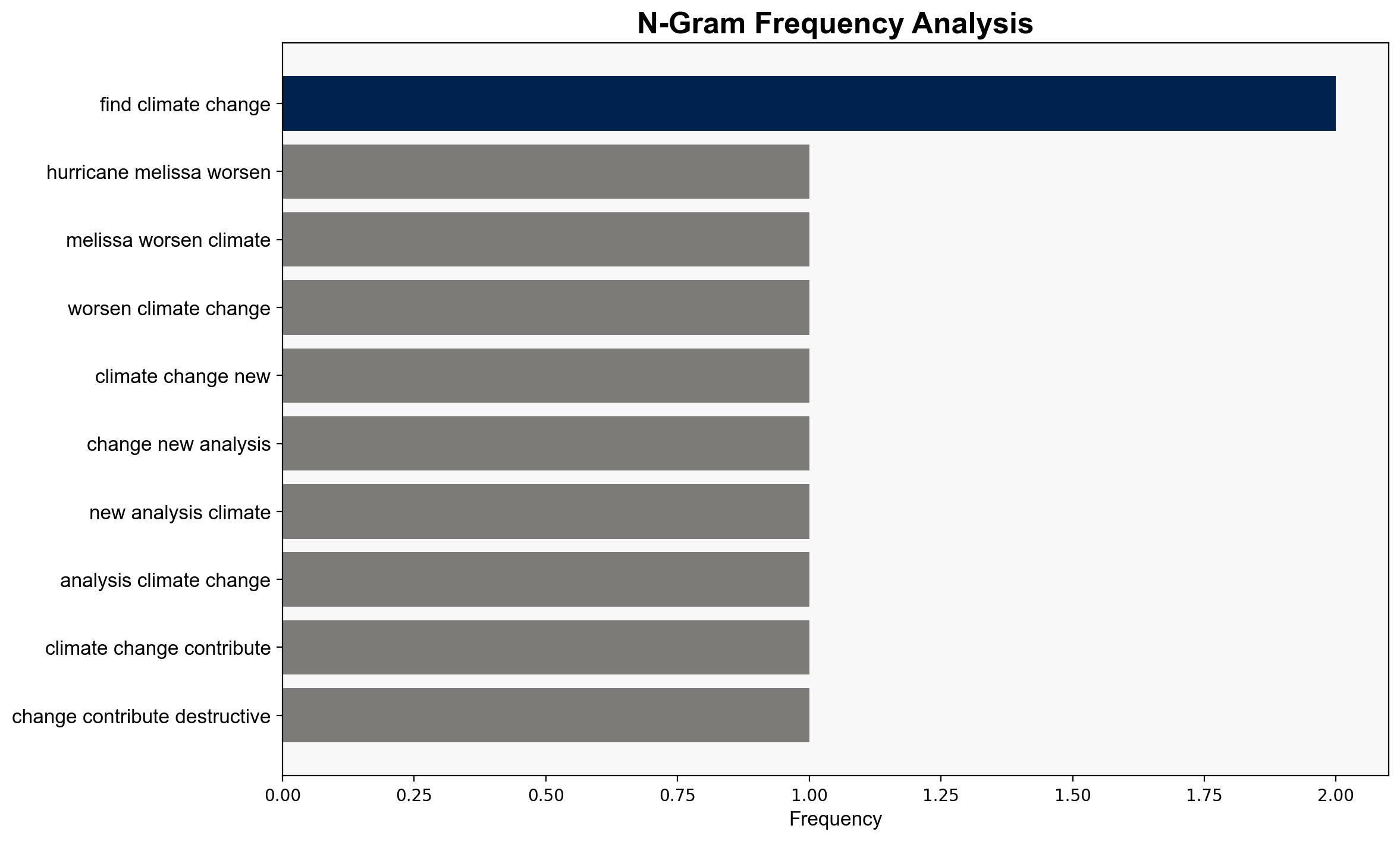 Heres How Much Hurricane Melissa Was Worsened by Climate Change - Financial Post - Image 4