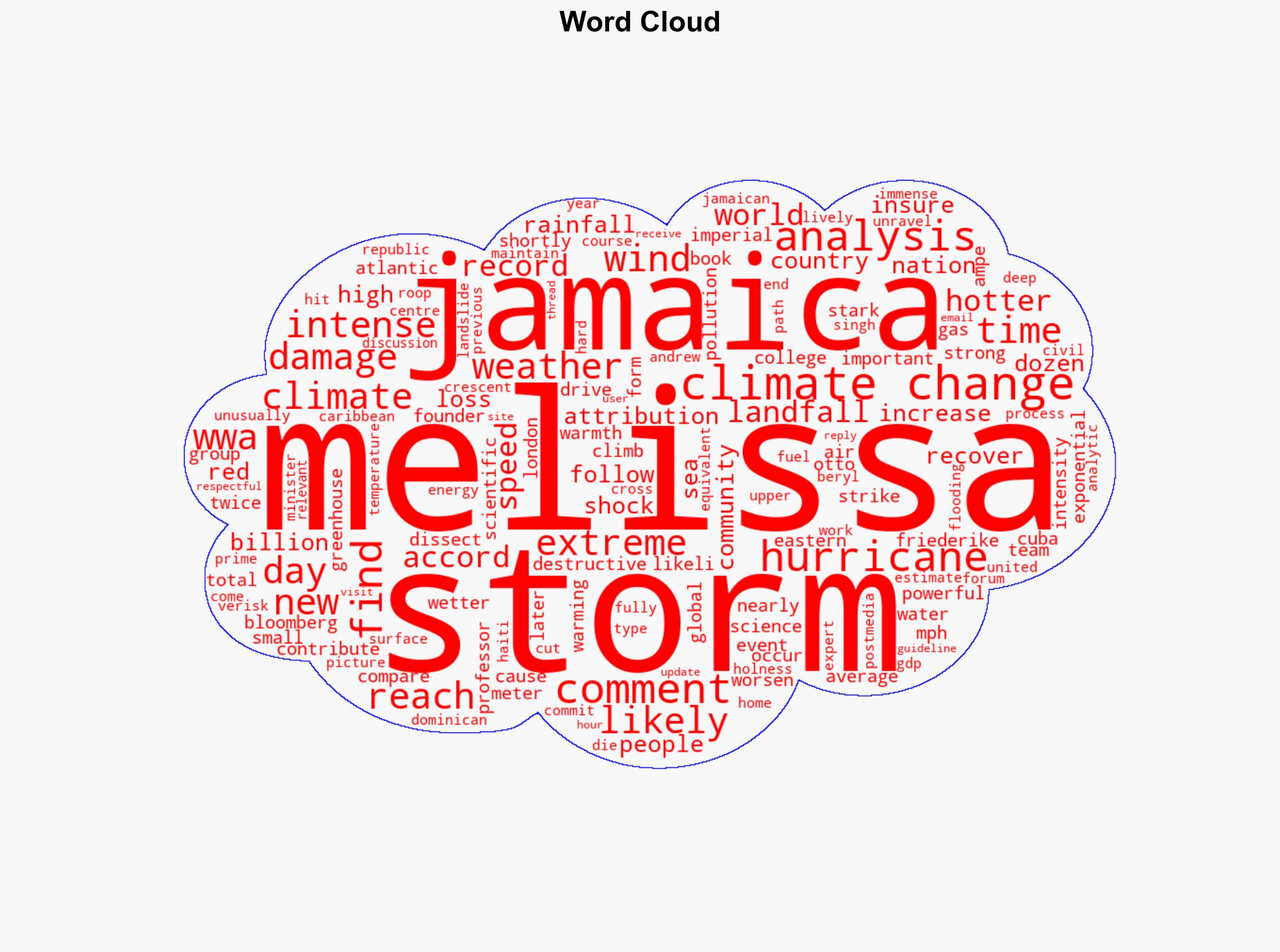 Heres How Much Hurricane Melissa Was Worsened by Climate Change - Financial Post - Image 1