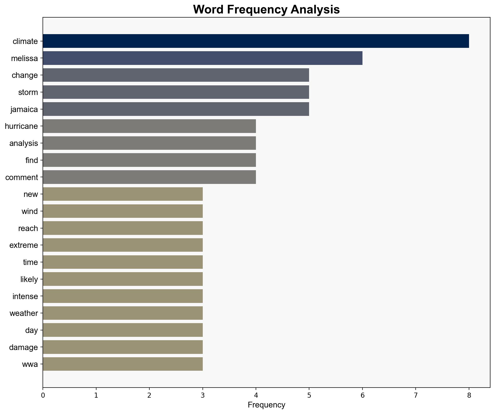 Heres How Much Hurricane Melissa Was Worsened by Climate Change - Financial Post - Image 3