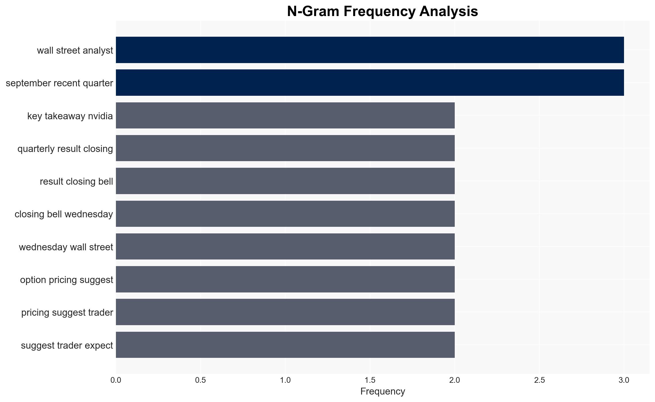 Here's How Much Traders Expect Nvidia Stock To Move After Wednesday's Earnings - Investopedia - Image 4