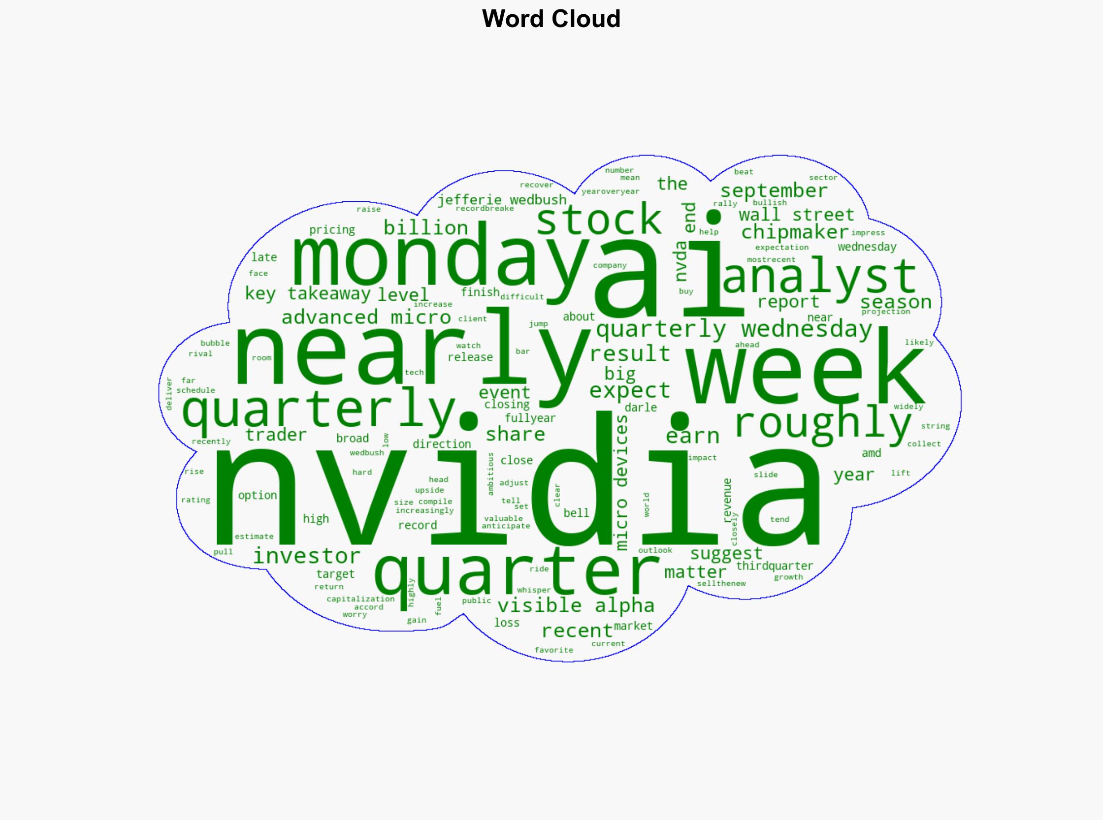 Here's How Much Traders Expect Nvidia Stock To Move After Wednesday's Earnings - Investopedia - Image 1