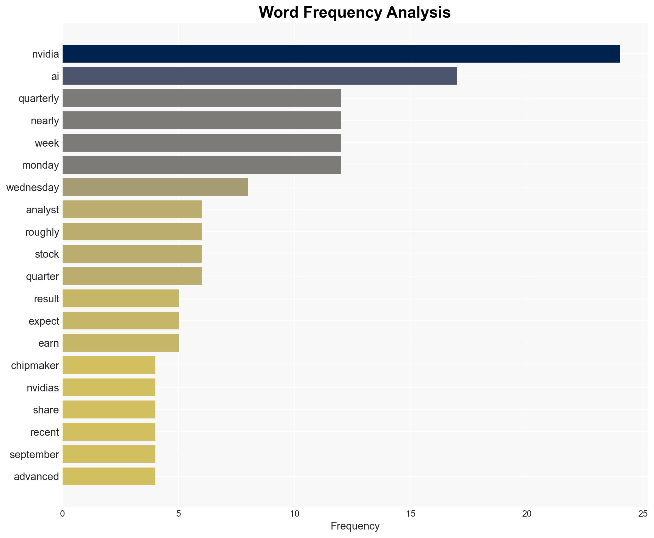 Here's How Much Traders Expect Nvidia Stock To Move After Wednesday's Earnings - Investopedia - Image 3